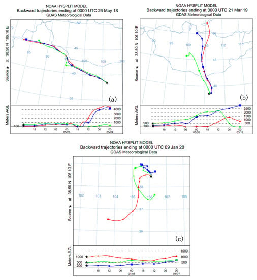 Atmosphere | Free Full-Text | Observation and Inversion of Aerosol