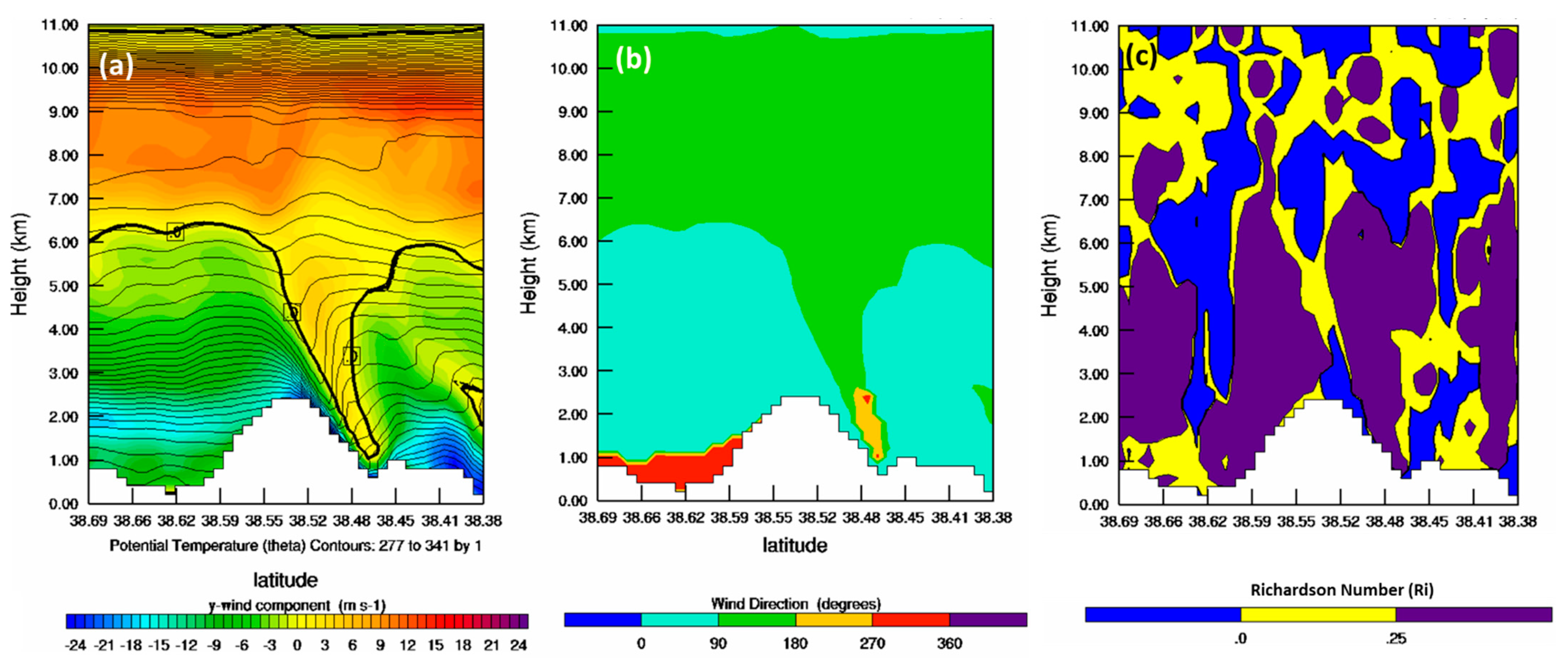 Atmosphere 12 00993 g006