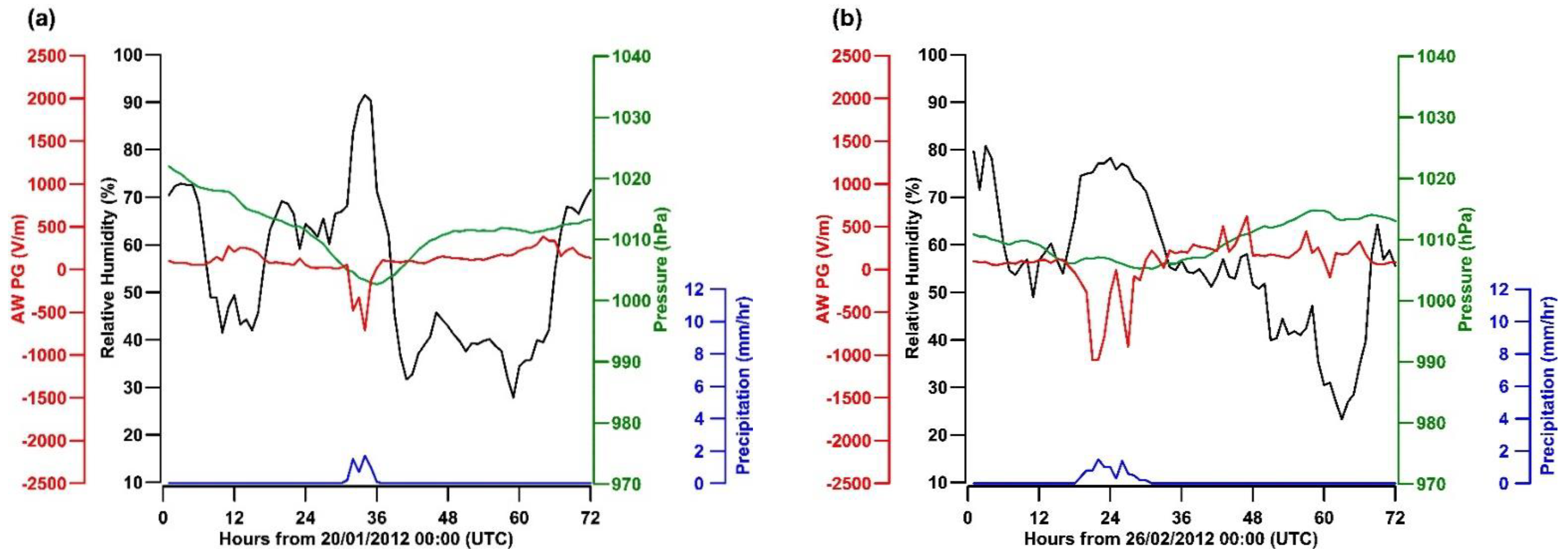 Atmosphere 12 00996 g001a