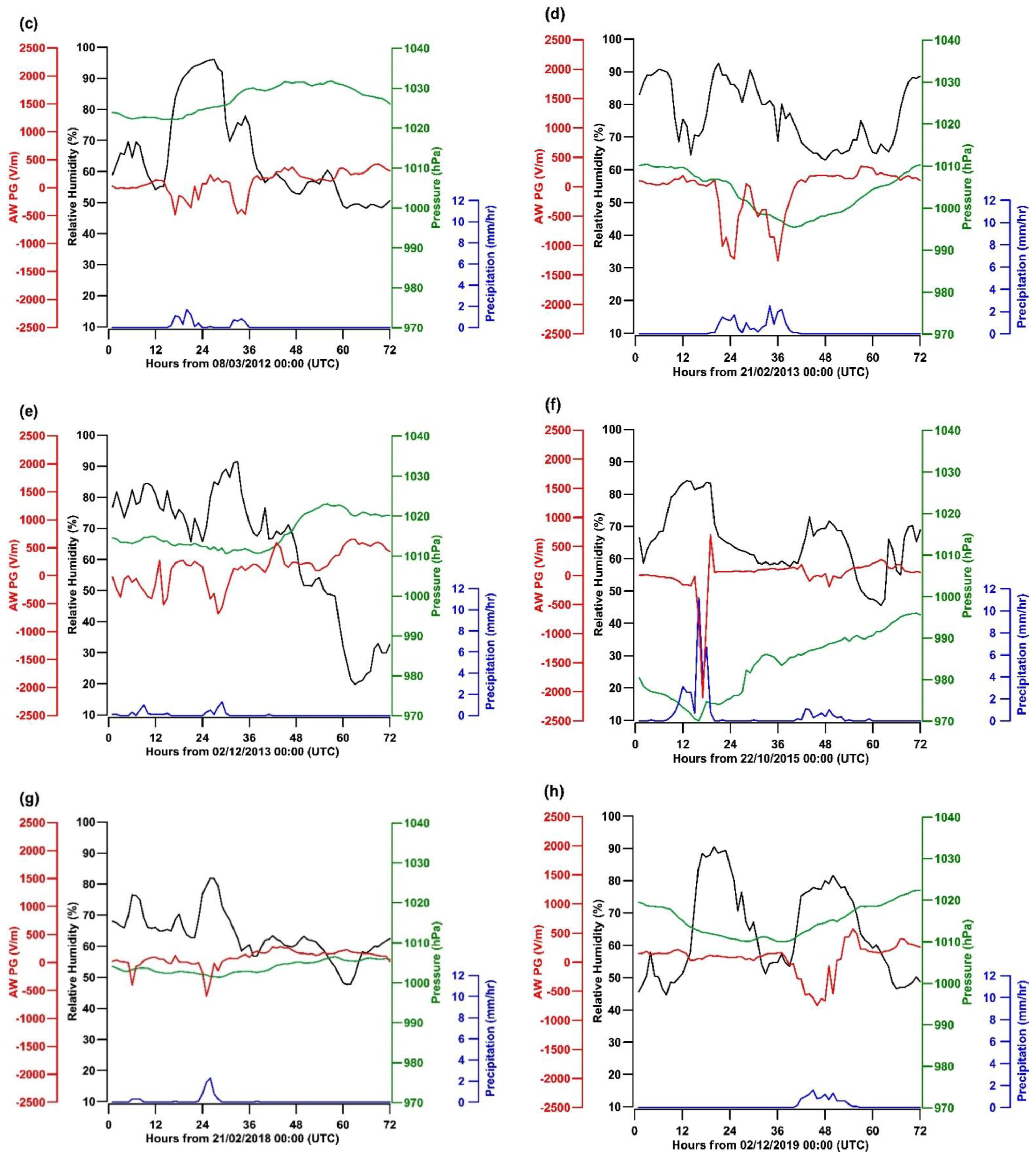 Atmosphere 12 00996 g001b