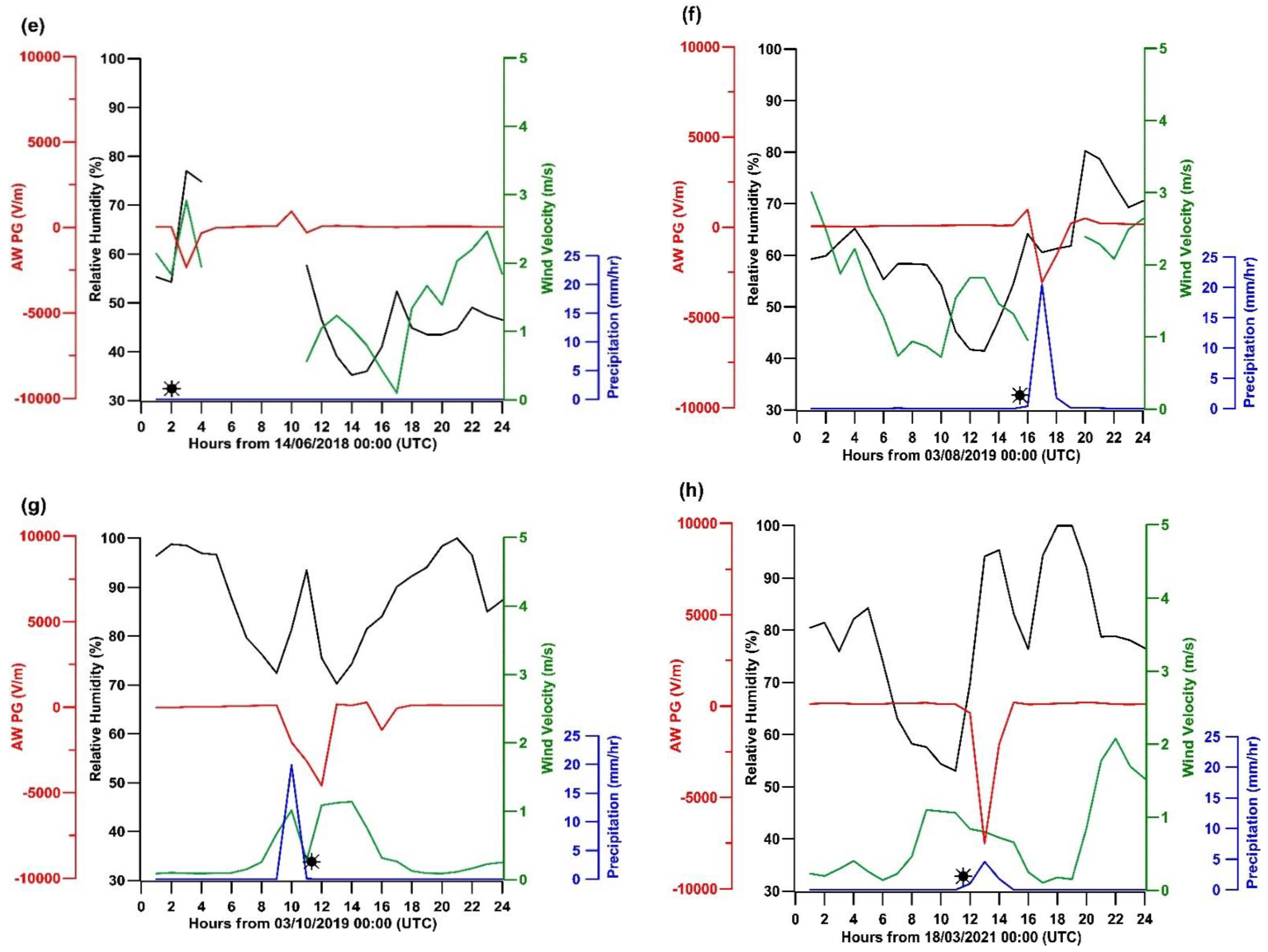 Atmosphere 12 00996 g002b