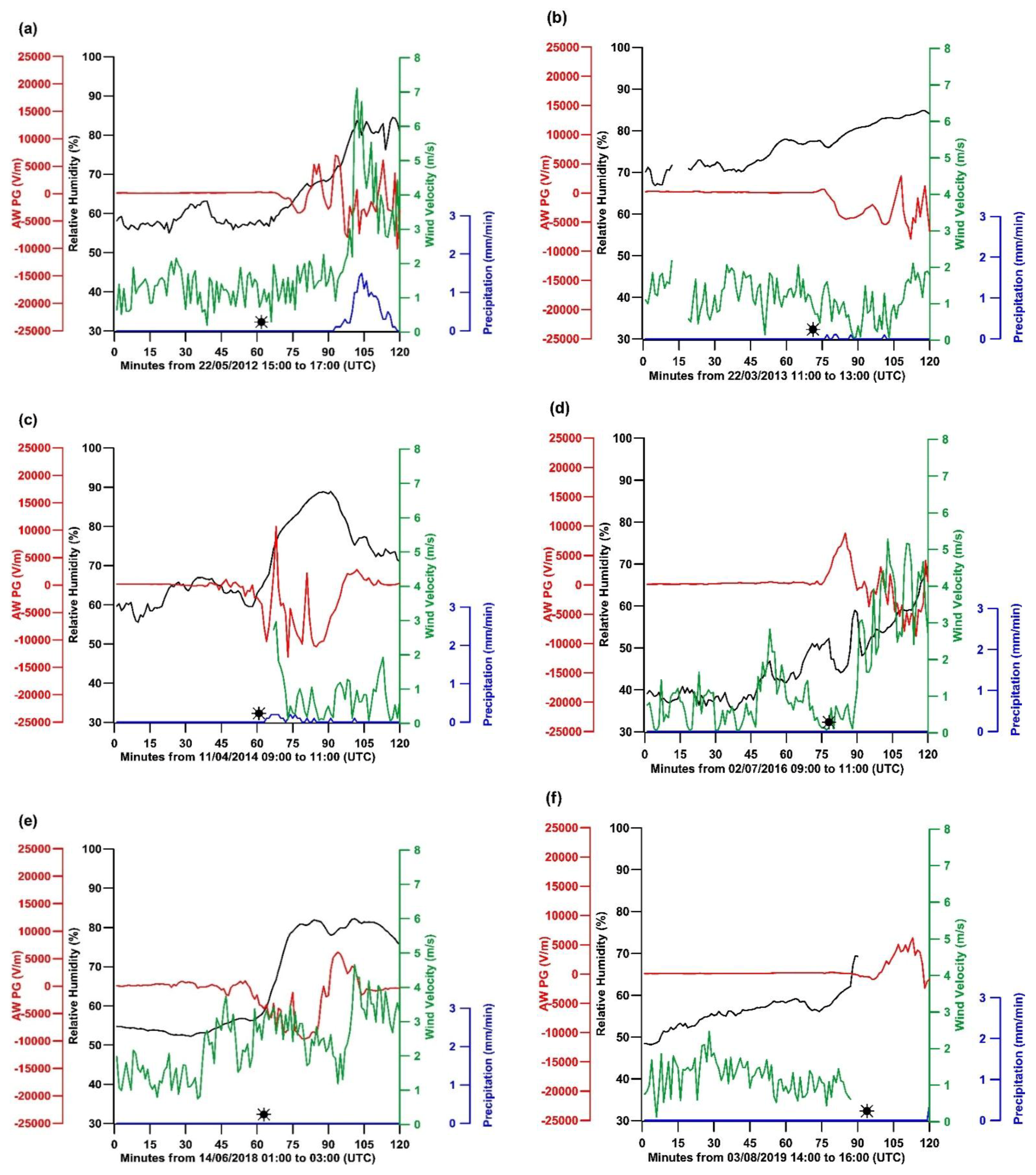 Atmosphere 12 00996 g003a