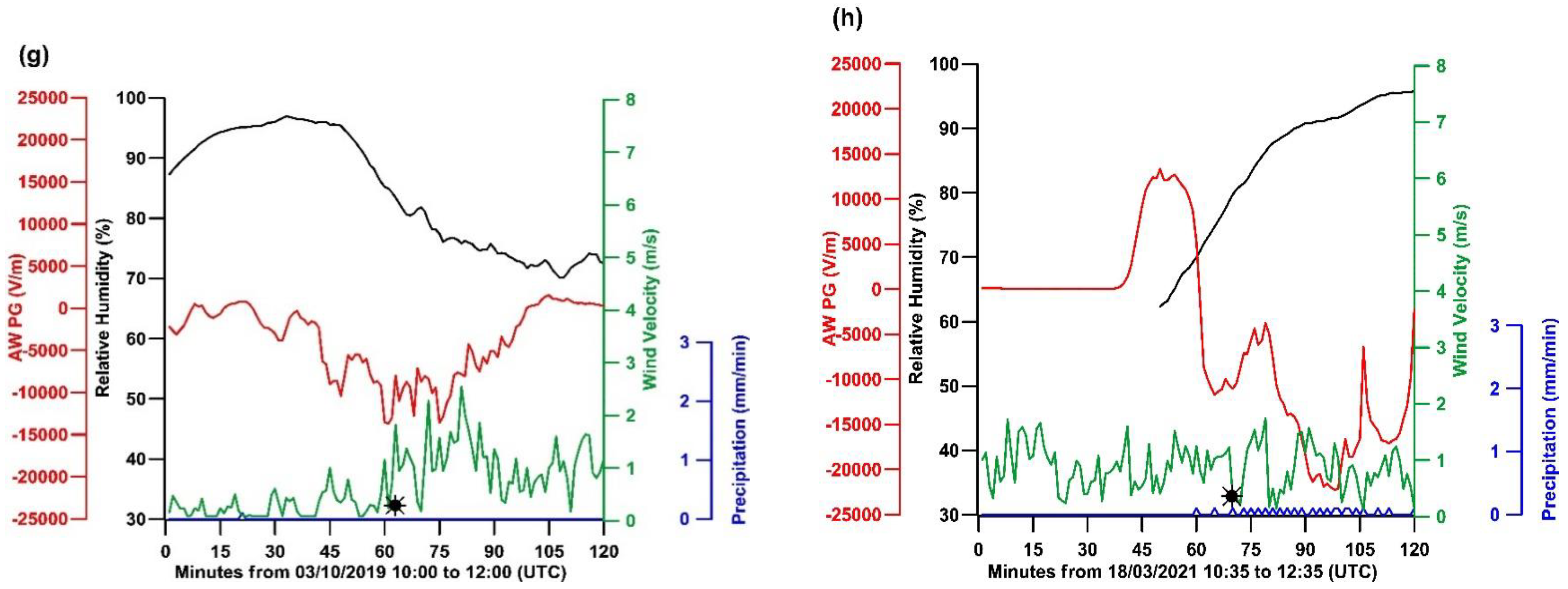 Atmosphere 12 00996 g003b