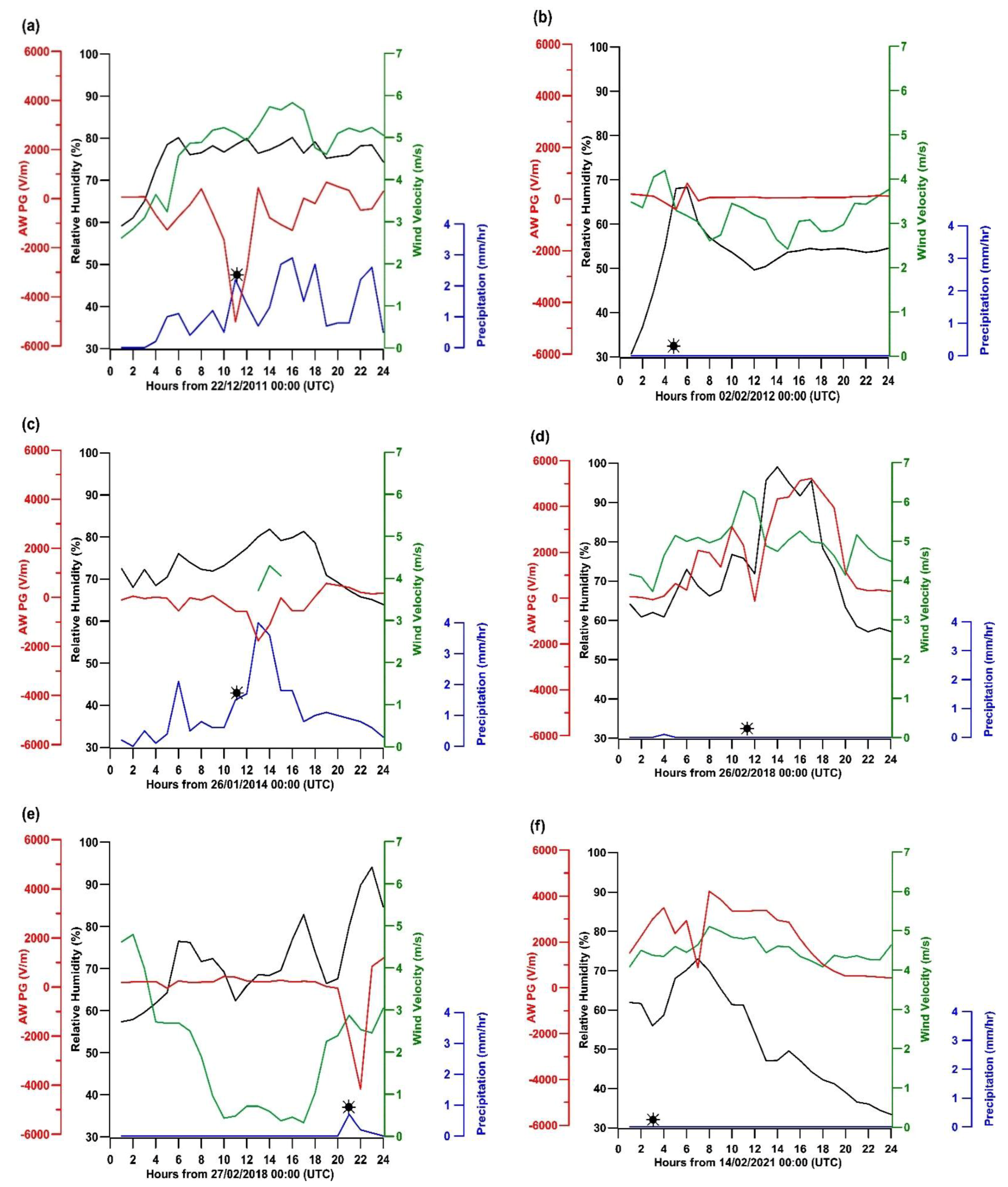 Atmosphere 12 00996 g004a