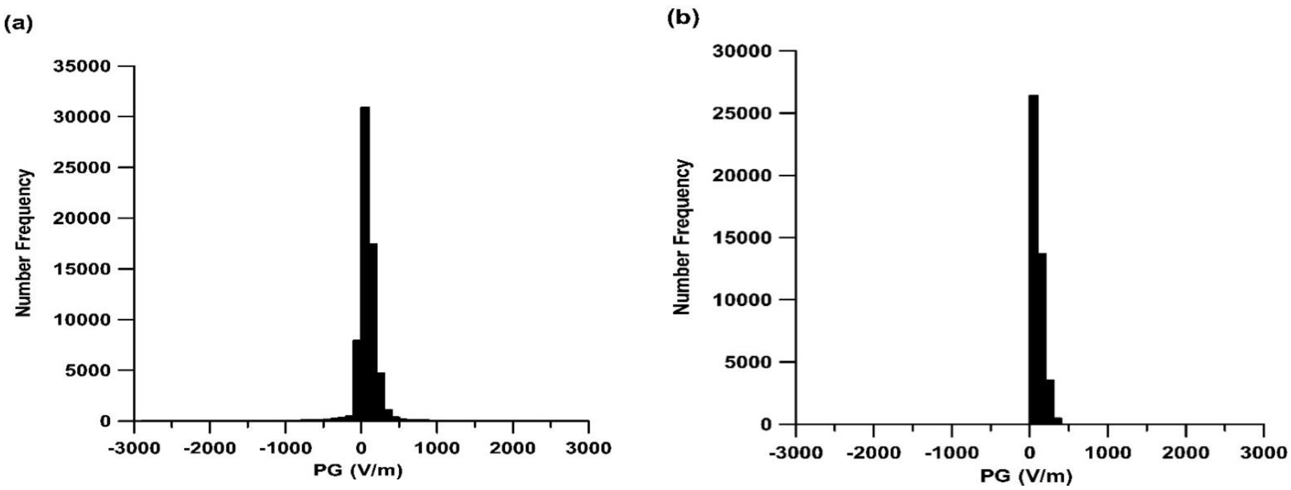 Atmosphere 12 00996 g005a