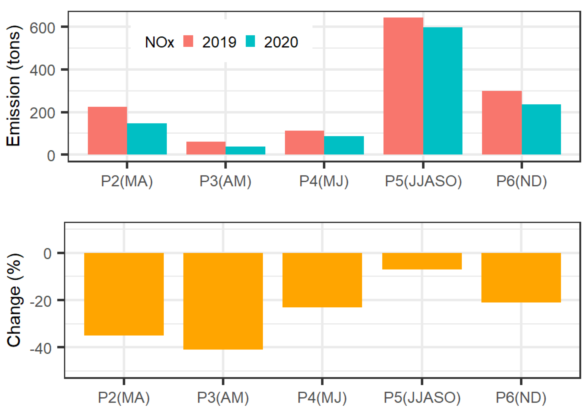 Atmosphere 12 01006 g008