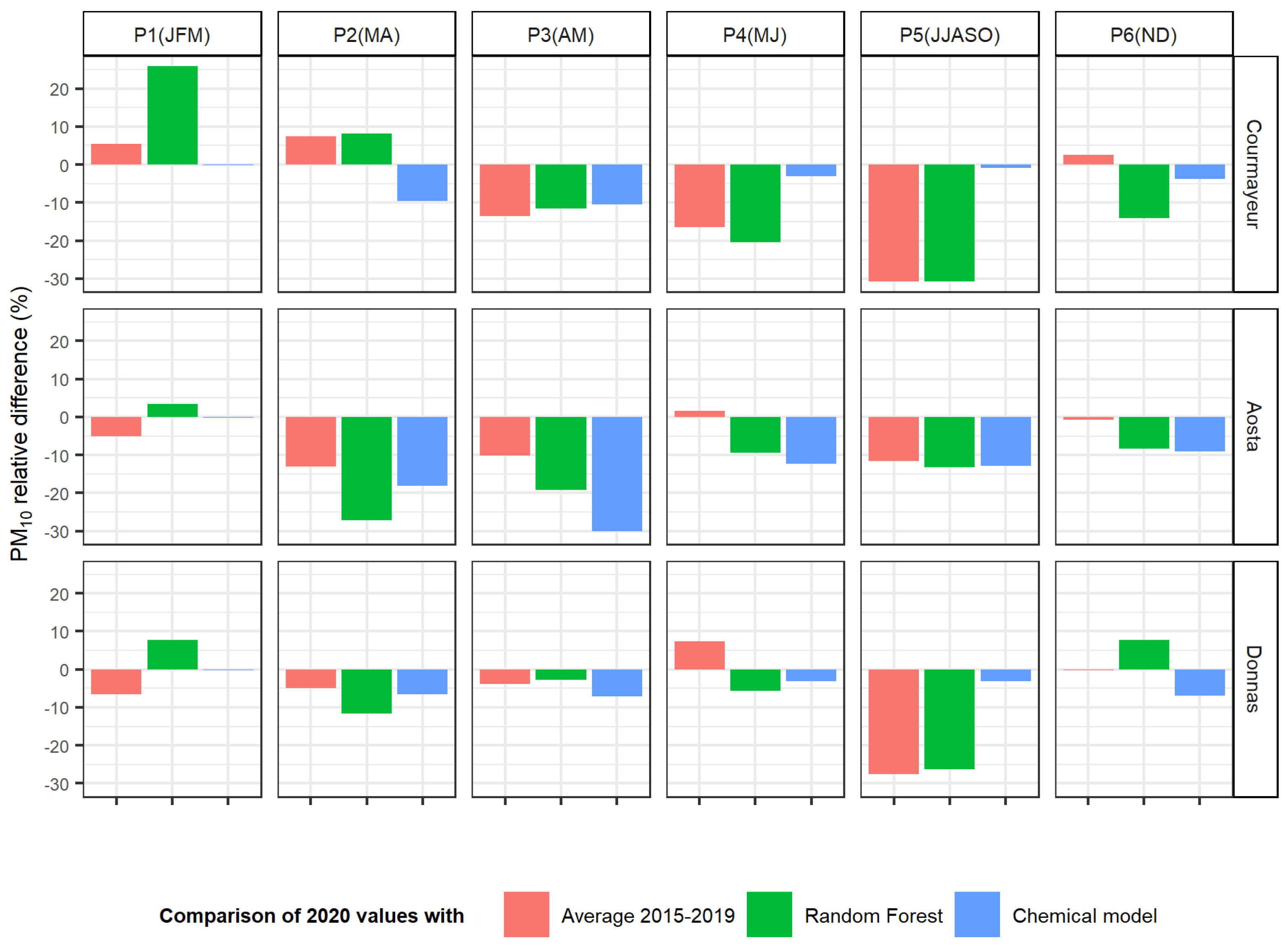 Atmosphere 12 01006 g010
