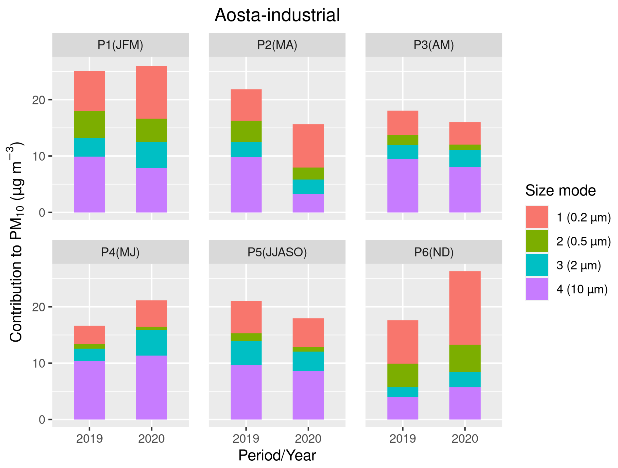 Atmosphere 12 01006 g011