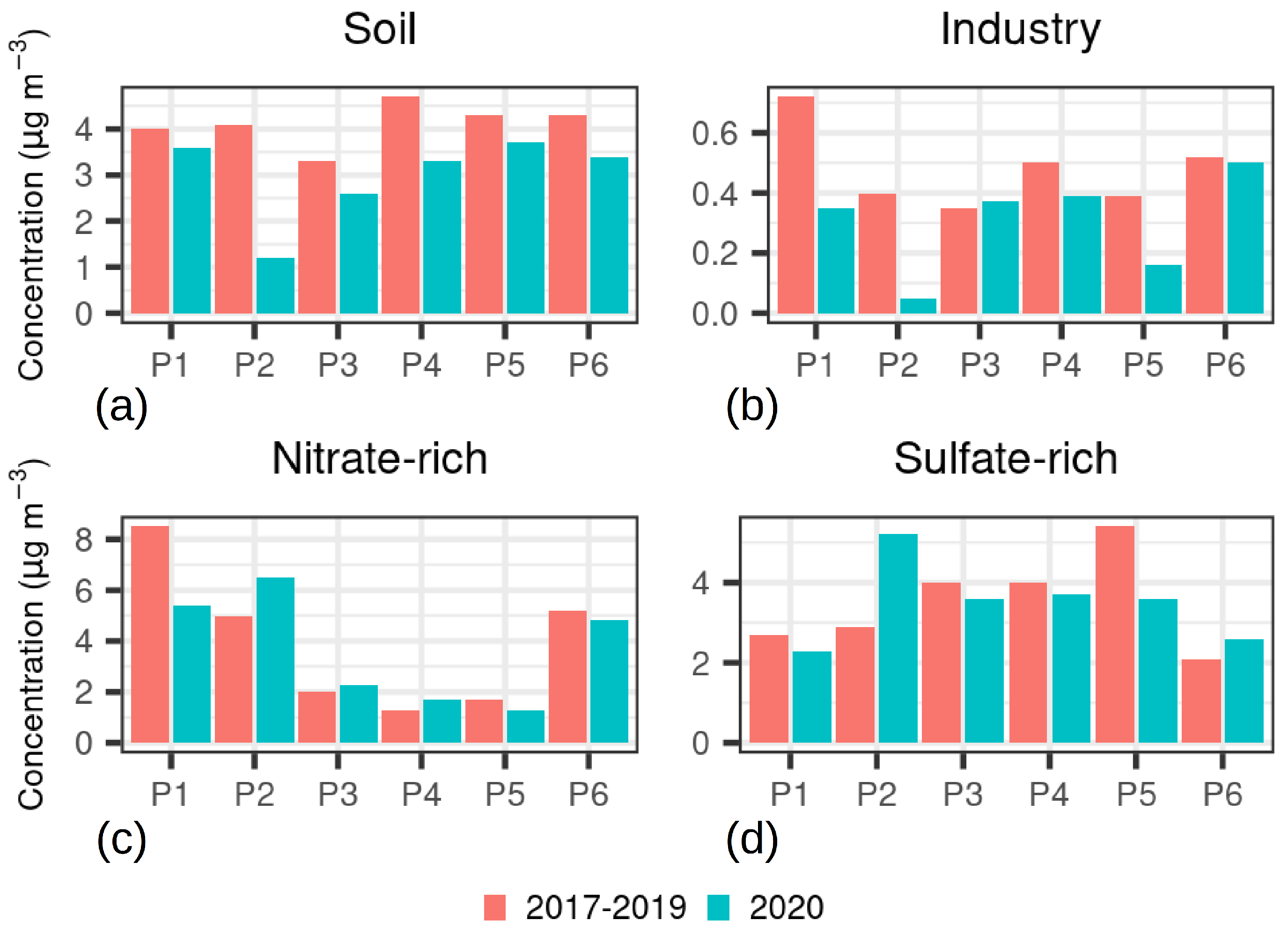 Atmosphere 12 01006 g013