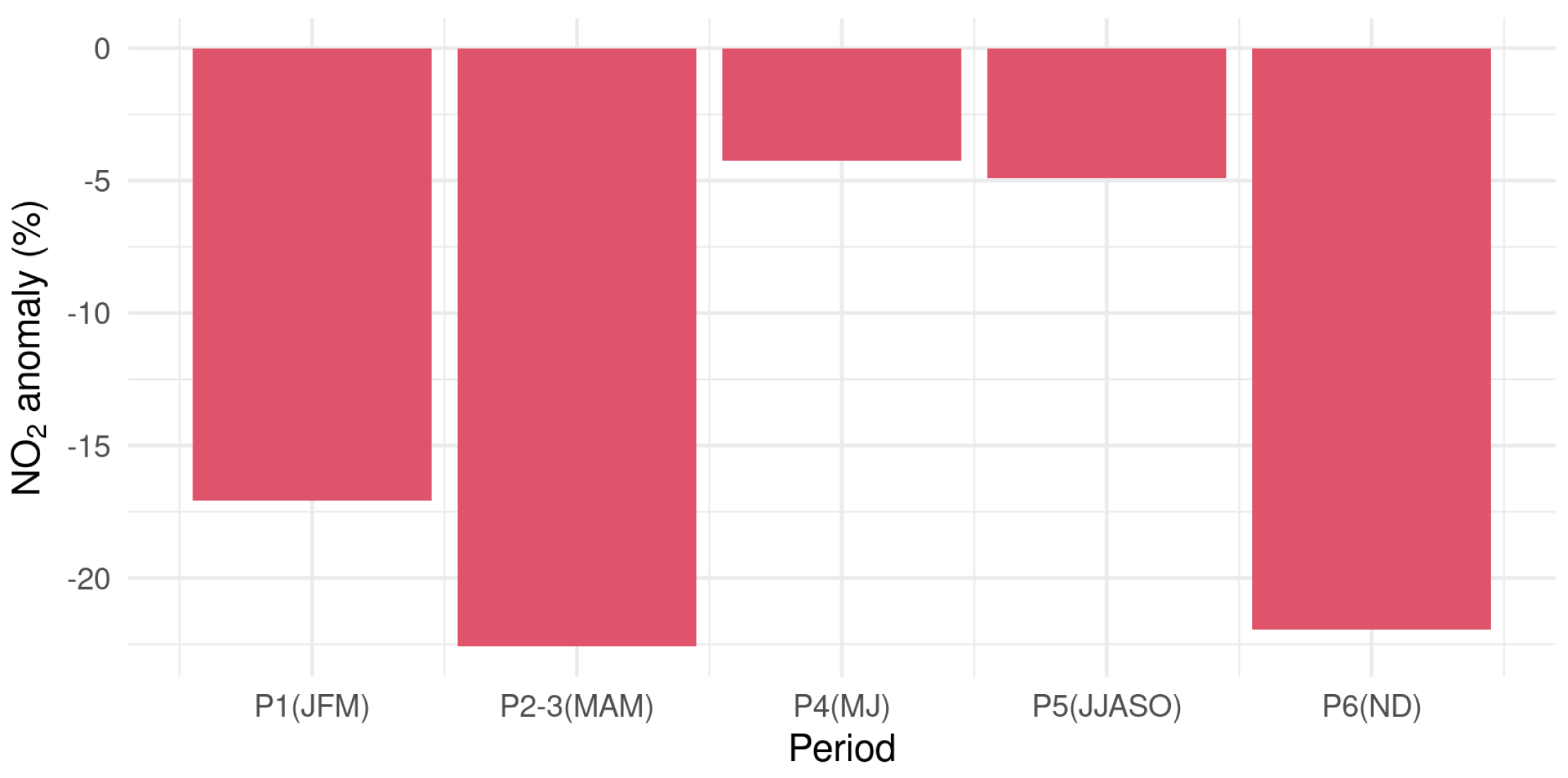 Atmosphere 12 01006 g014