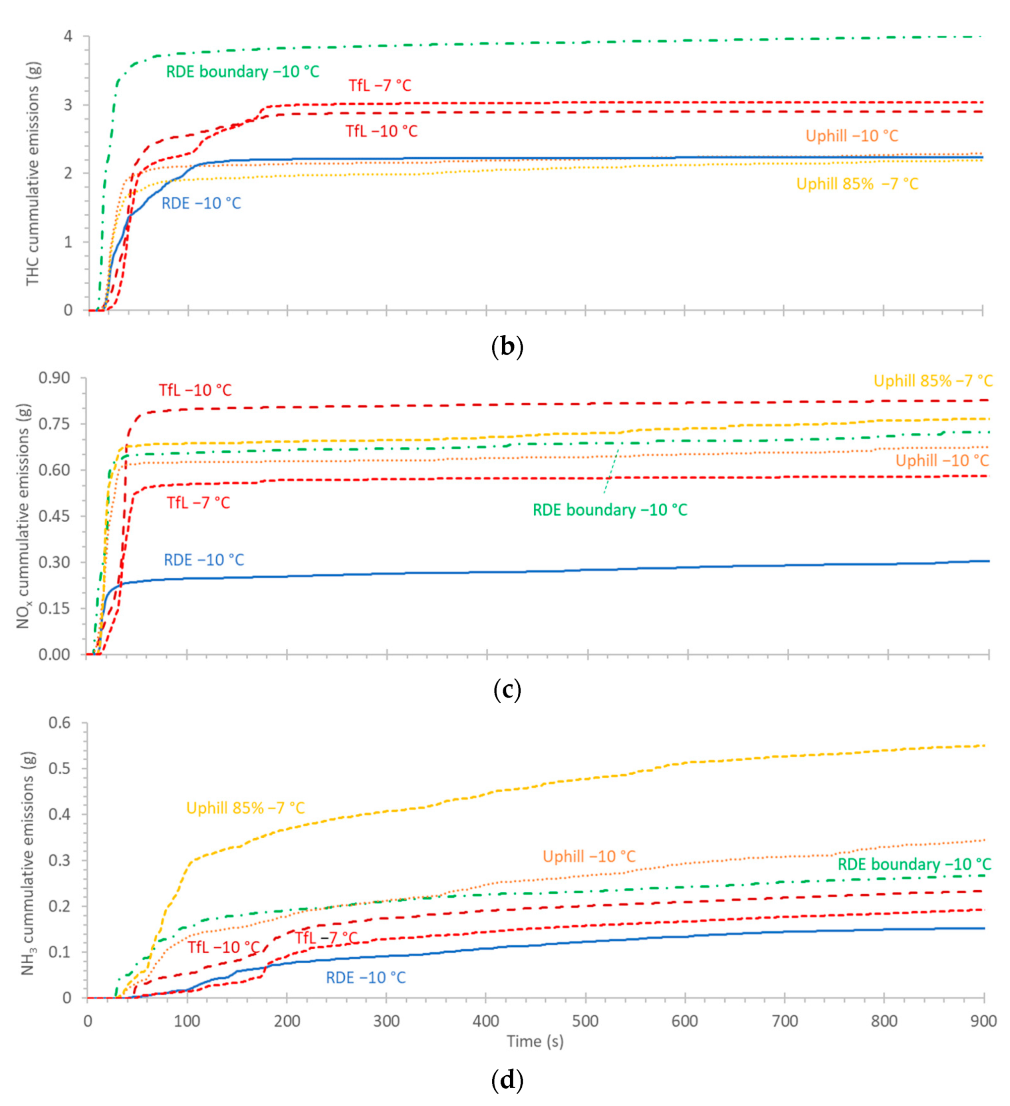 Atmosphere 12 01011 g003b