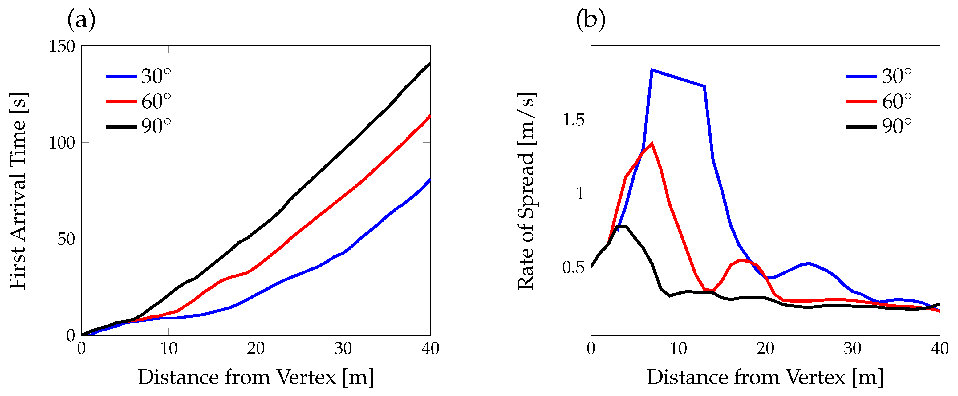 Atmosphere 12 01014 g008