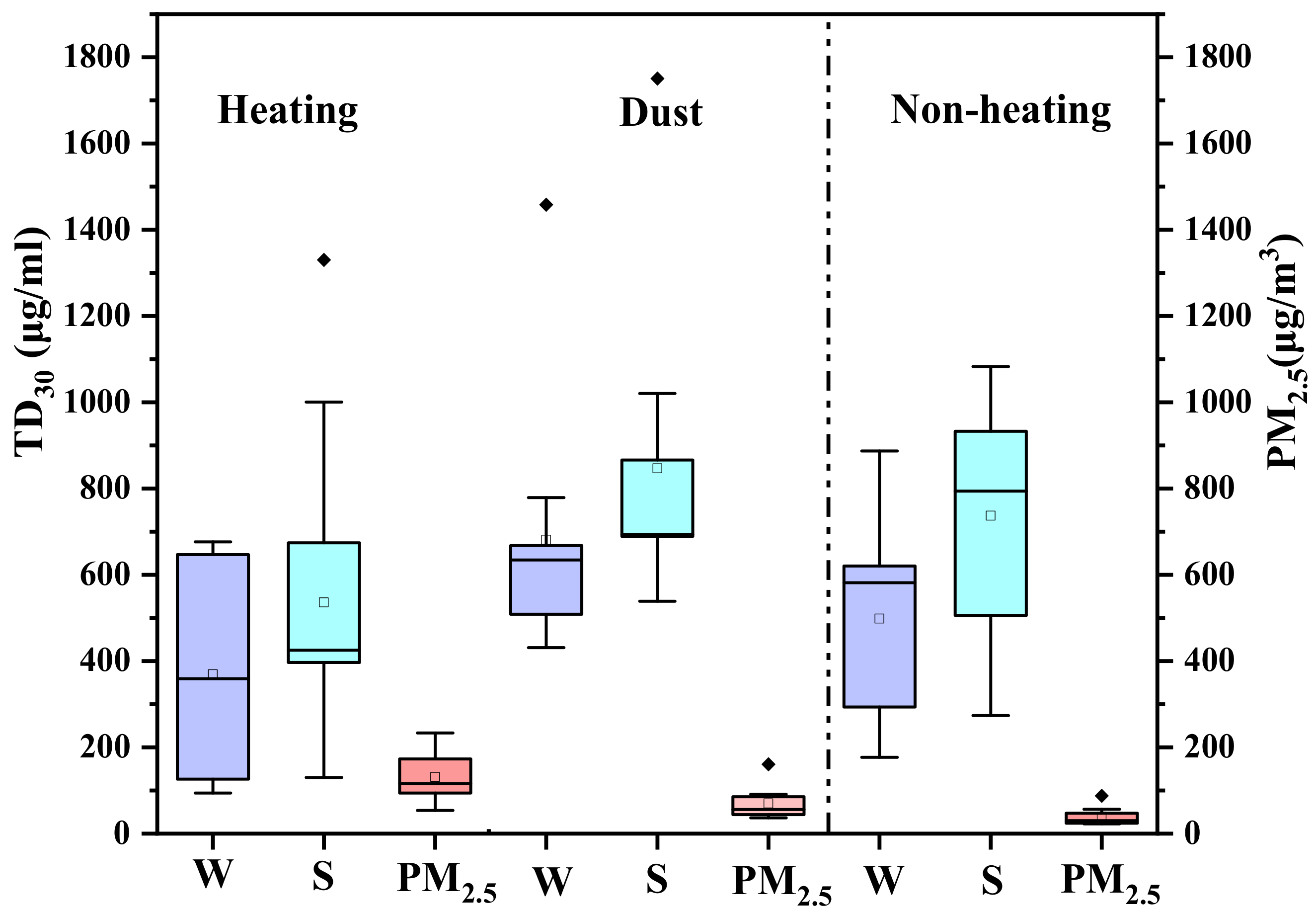Atmosphere 12 01028 g002