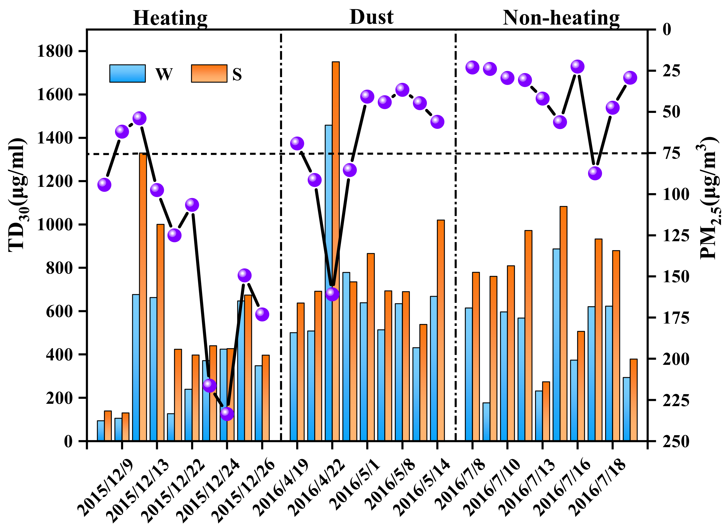 Atmosphere 12 01028 g003