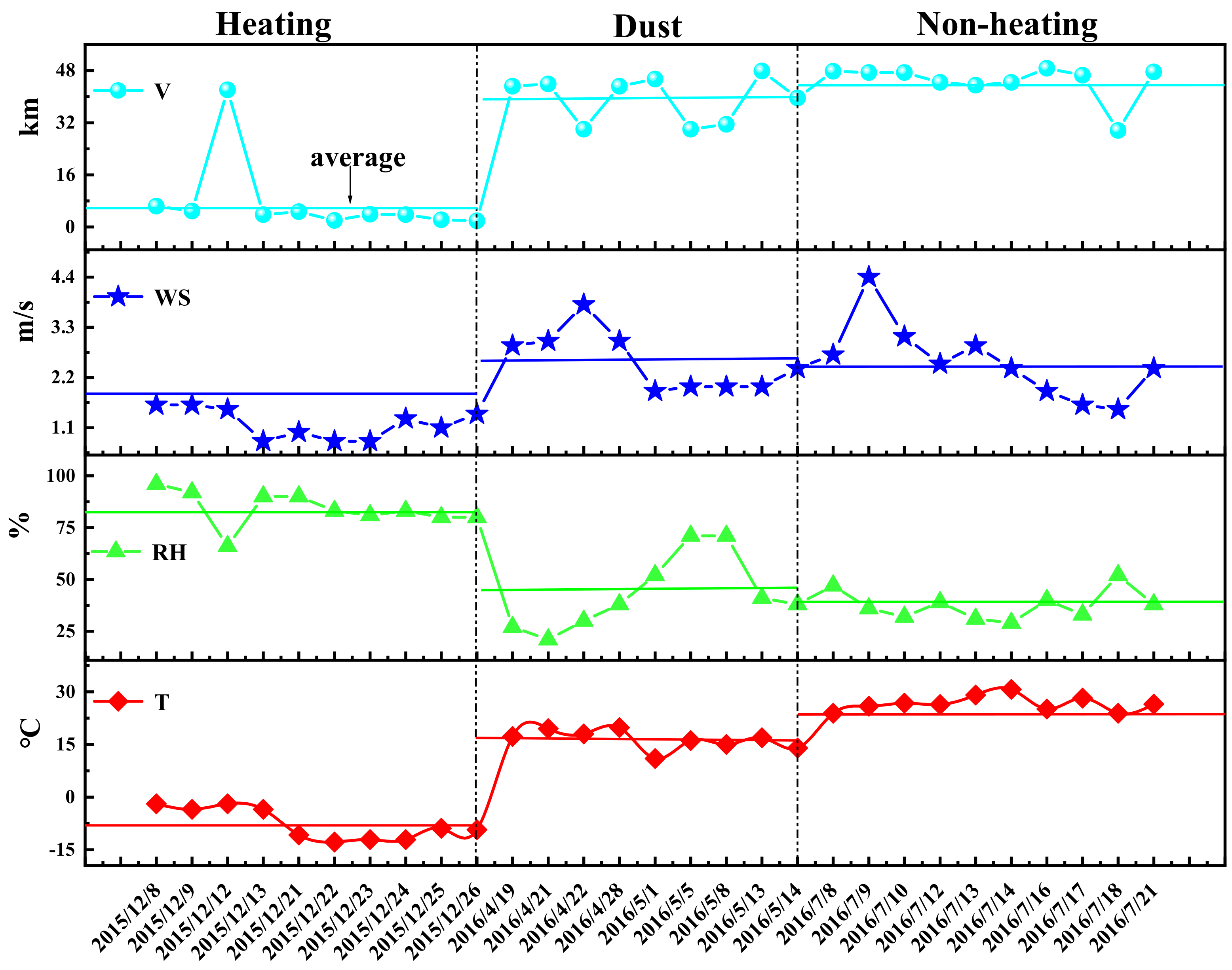Atmosphere 12 01028 g004