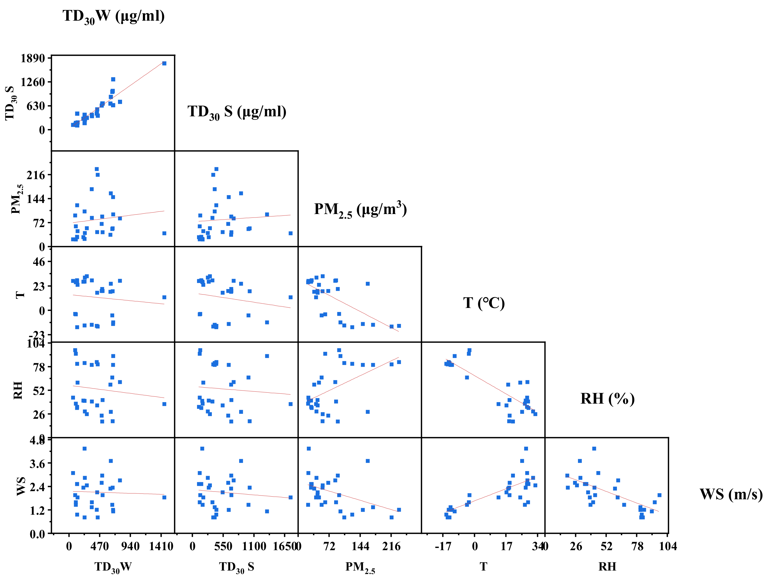 Atmosphere 12 01028 g005