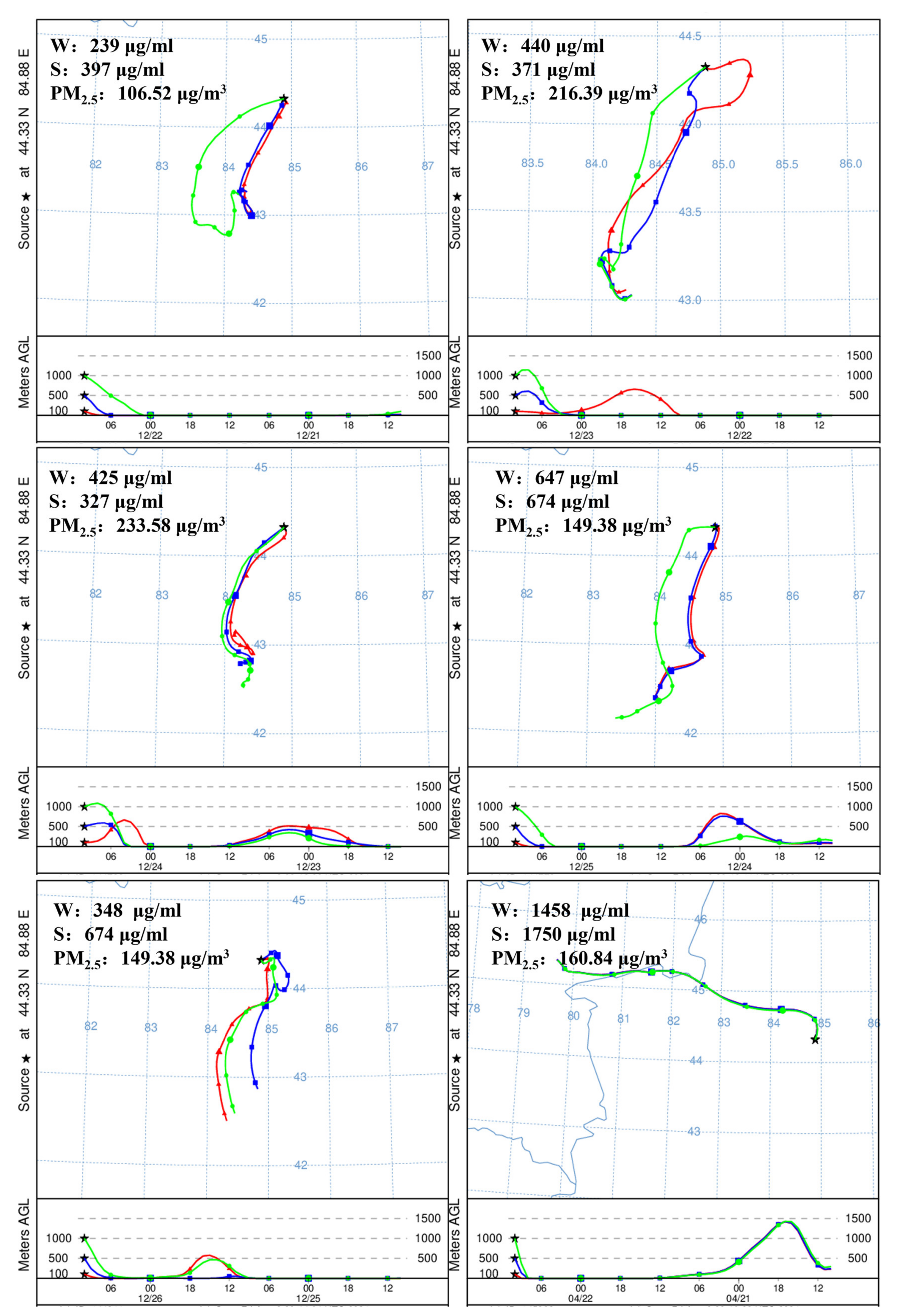 Atmosphere 12 01028 g007