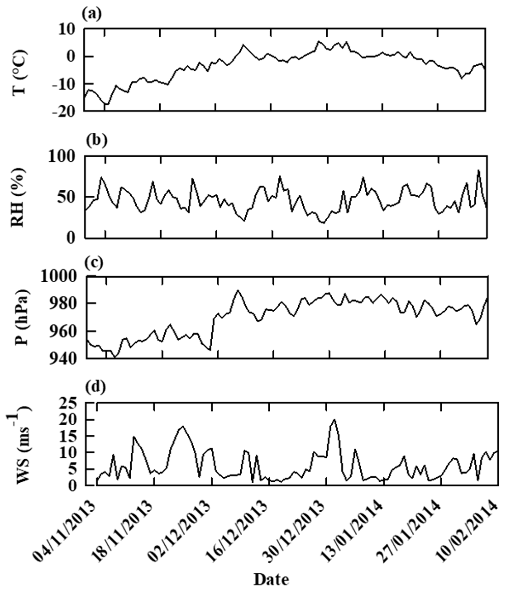 Atmosphere 12 01030 g002