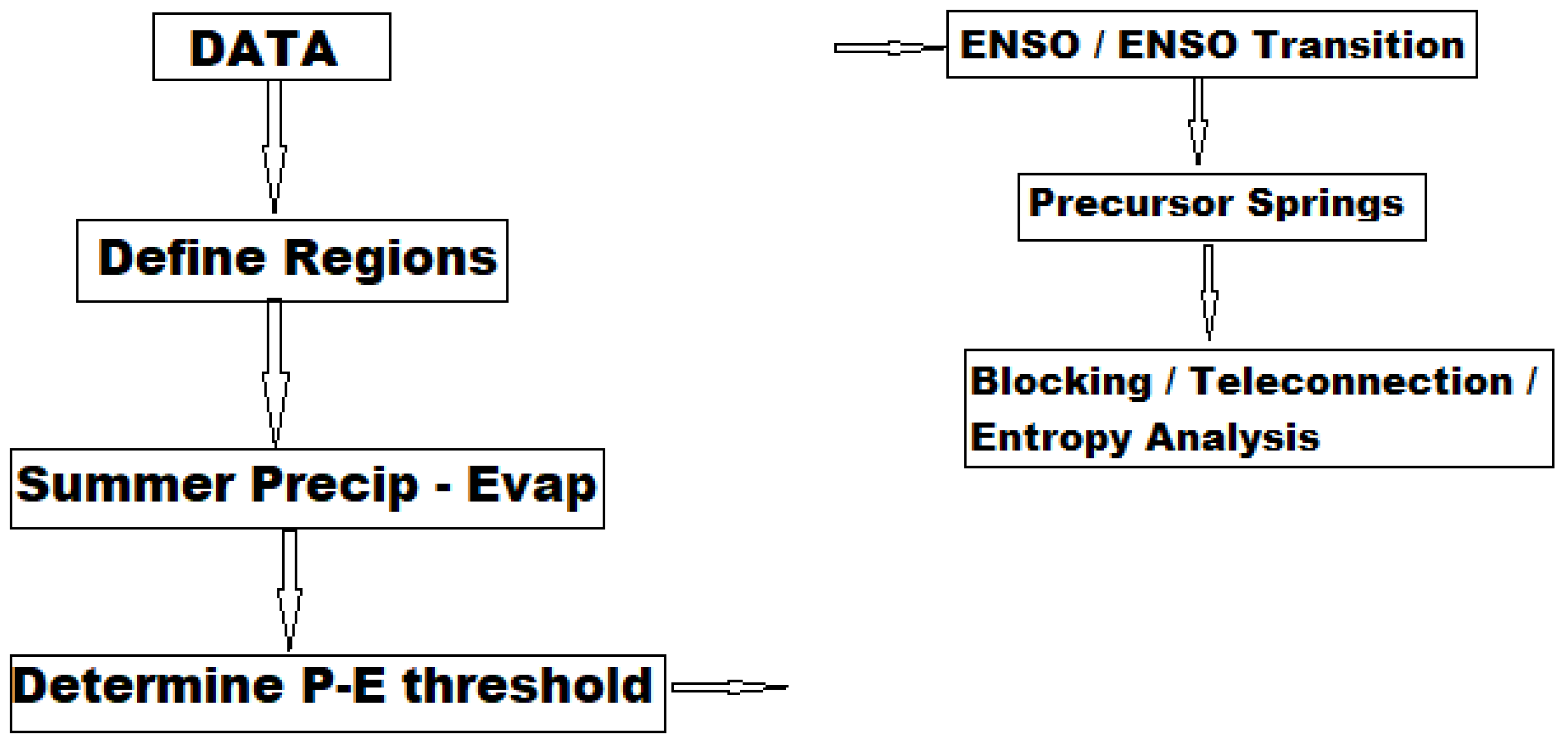 Atmosphere 12 01033 g002