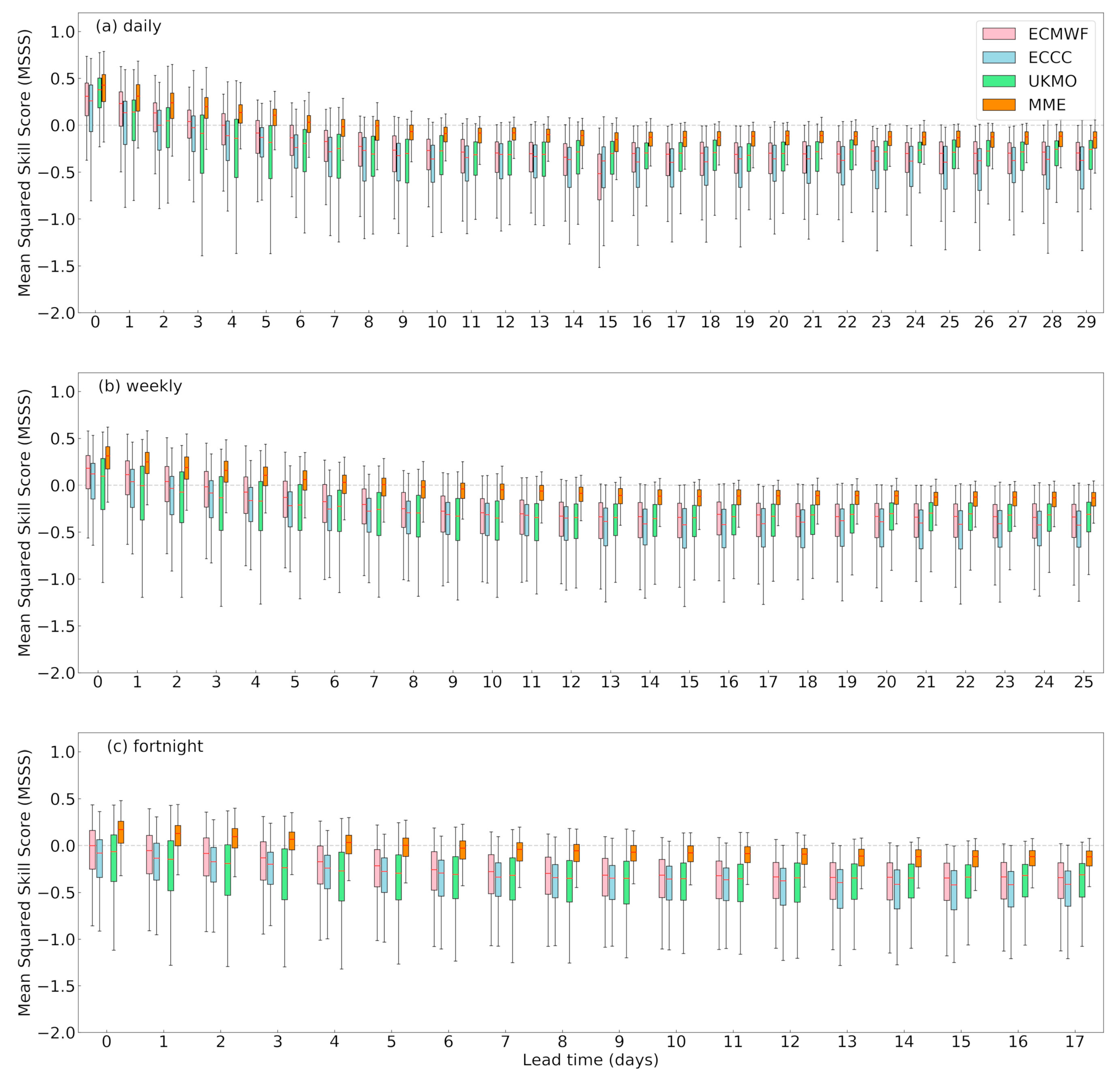 Atmosphere 12 01049 g005