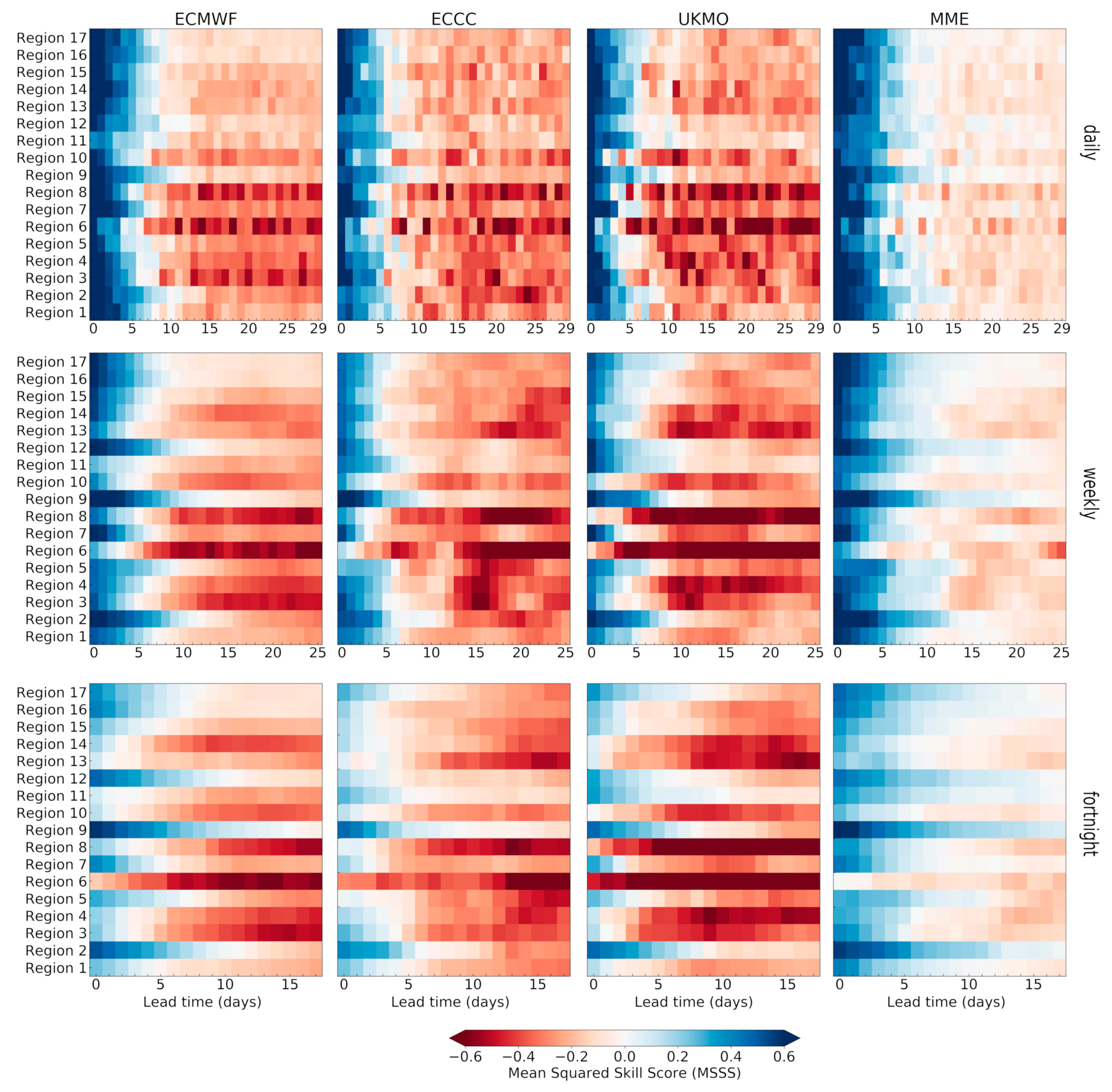 Atmosphere 12 01049 g006