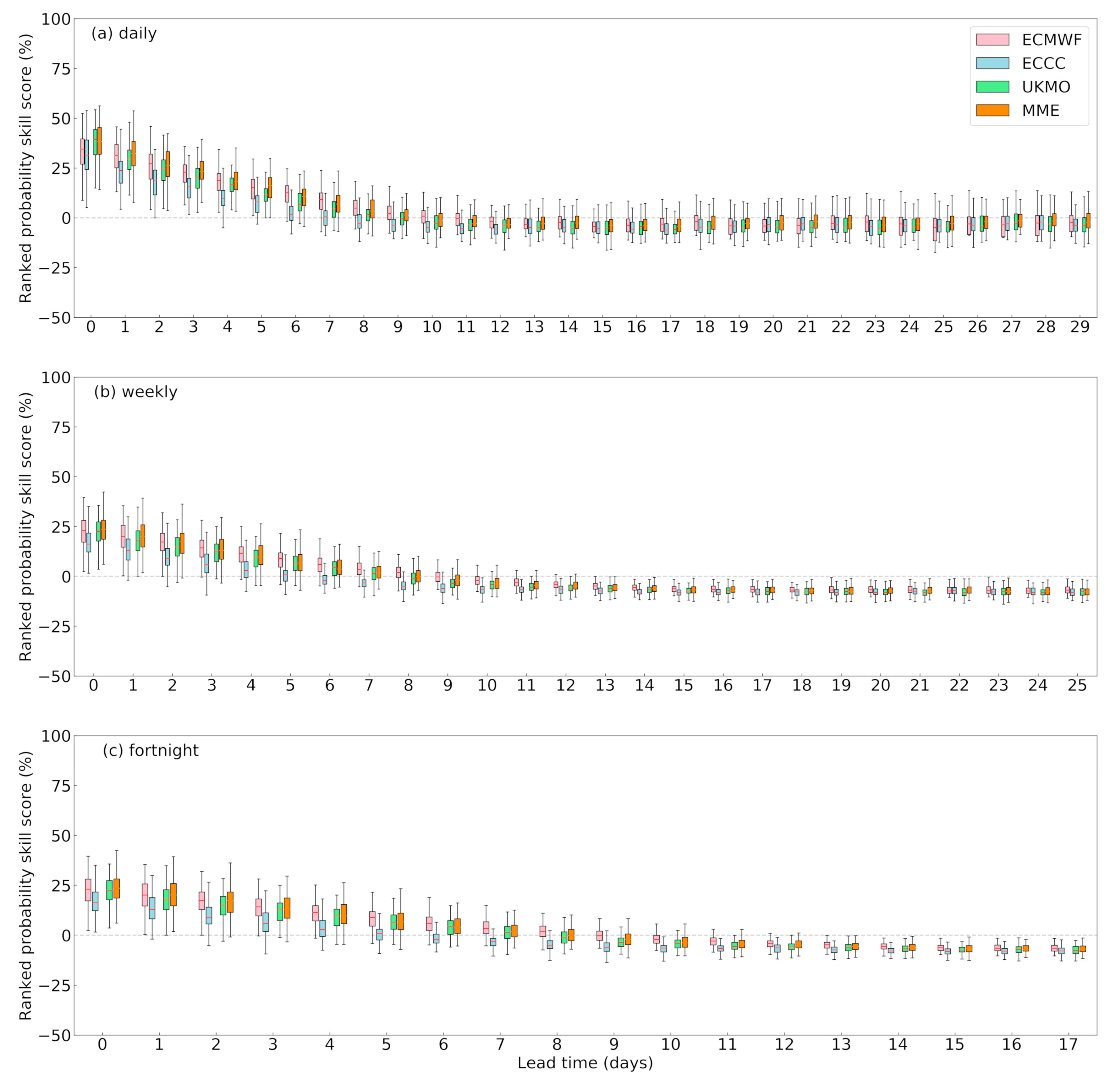 Atmosphere 12 01049 g009