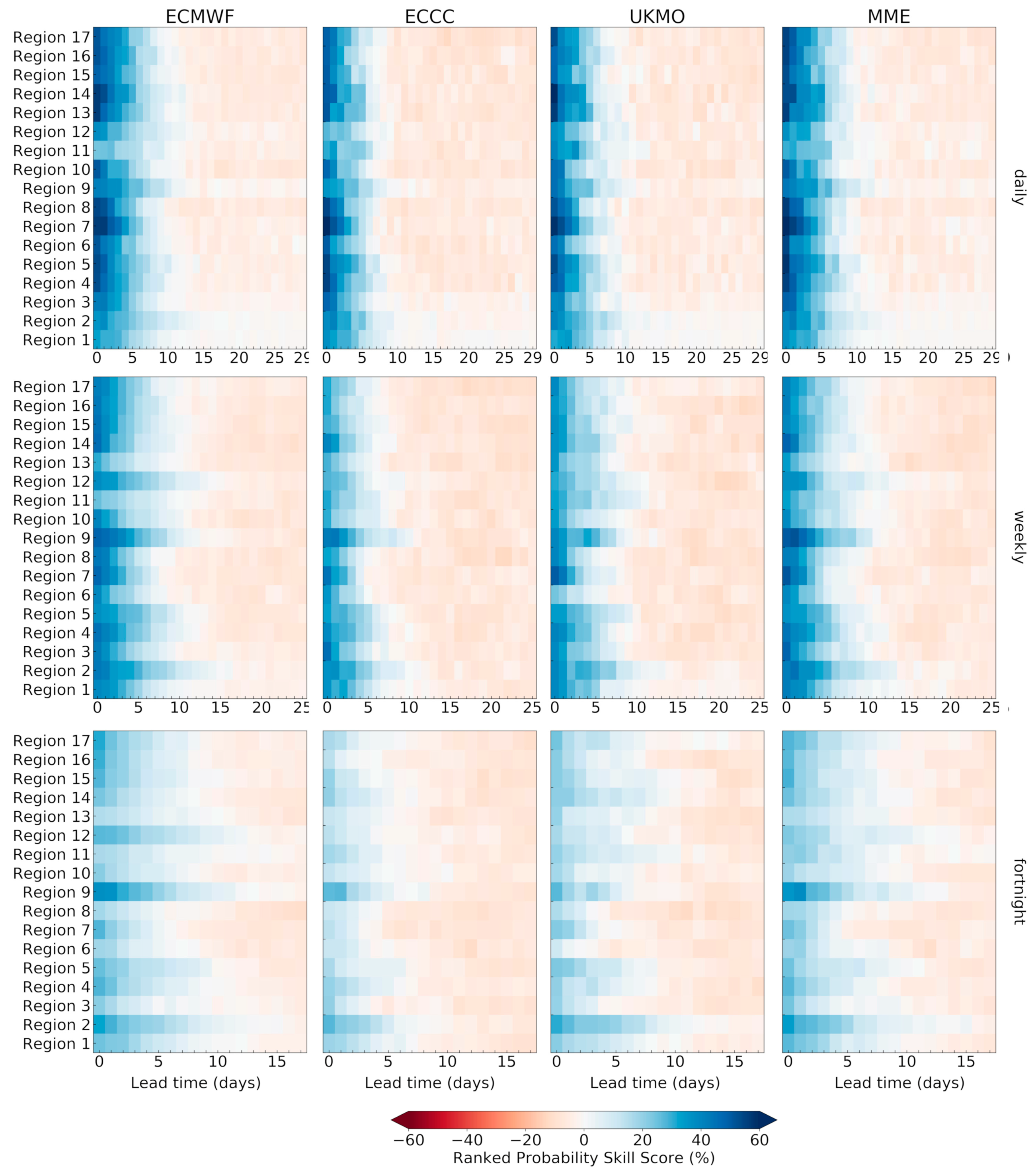 Atmosphere 12 01049 g010
