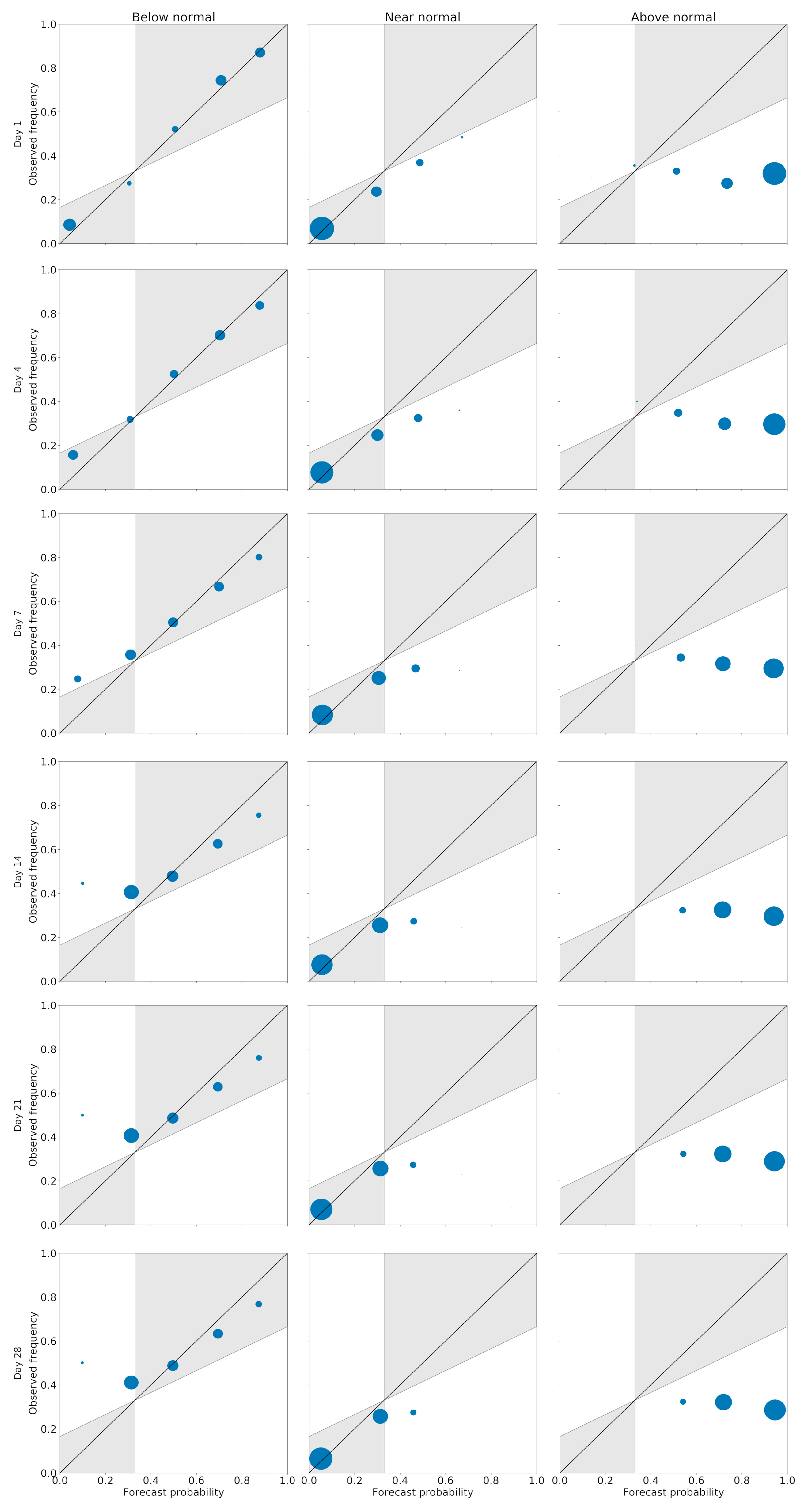 Atmosphere 12 01049 g011