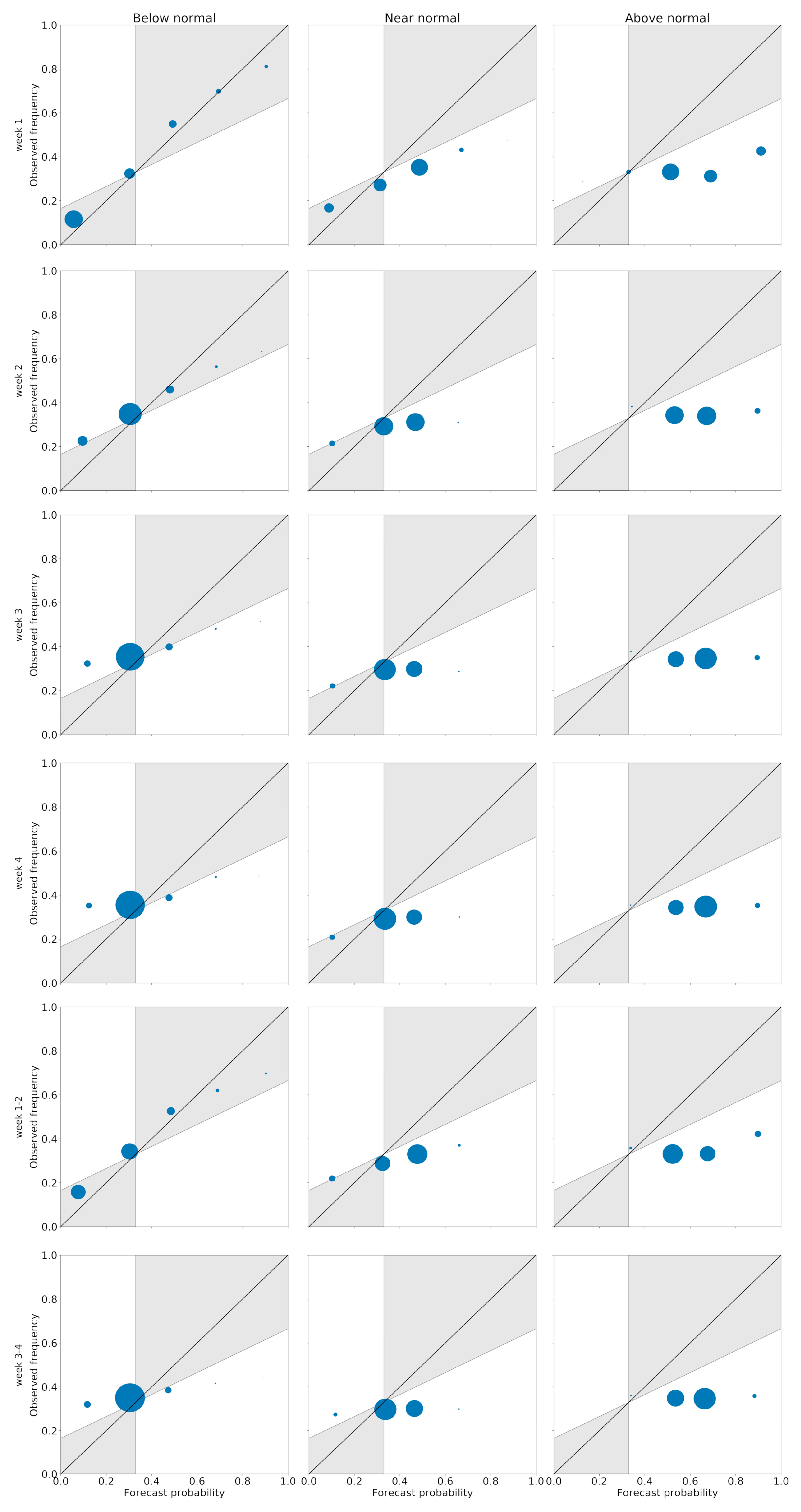 Atmosphere 12 01049 g012