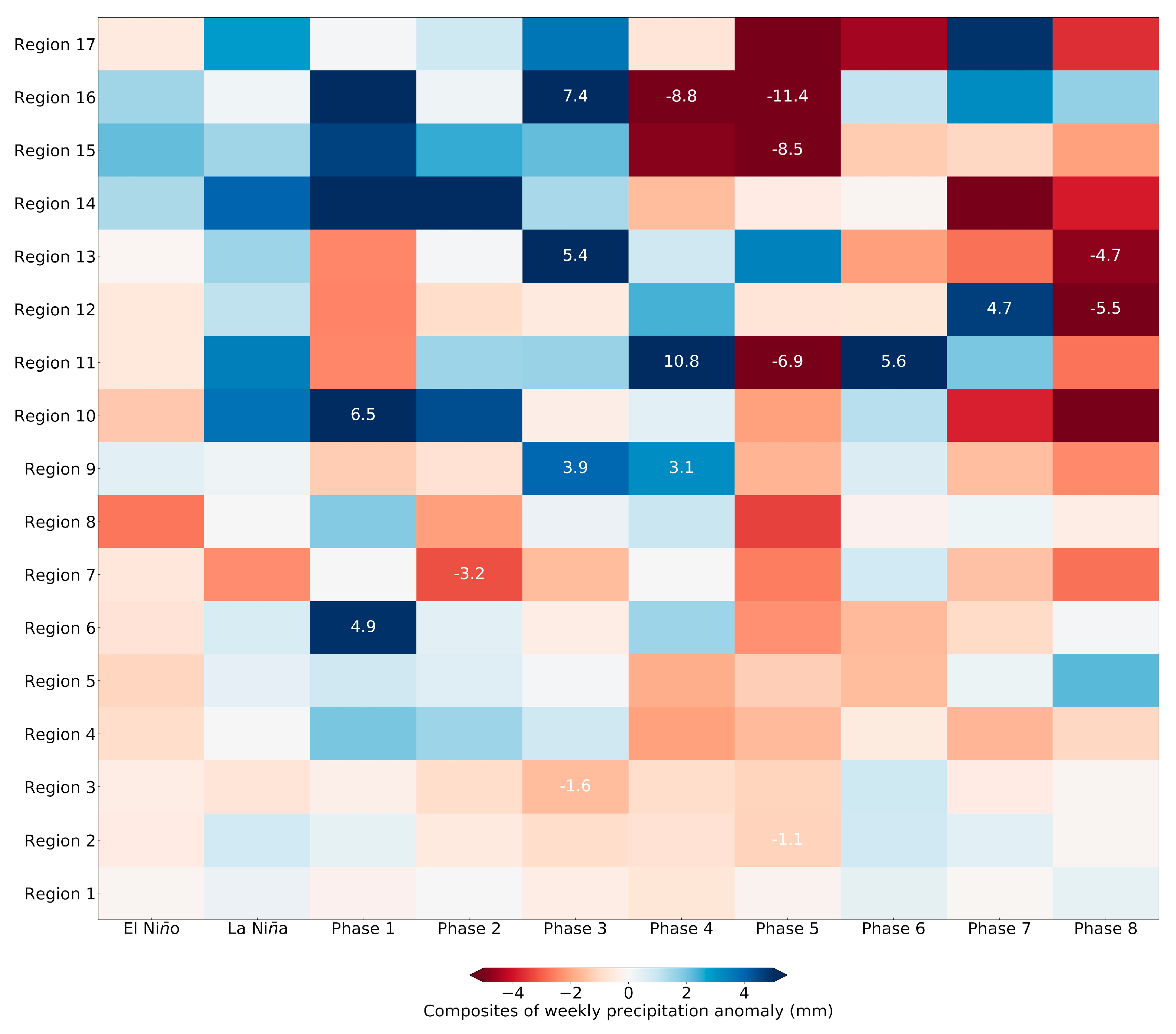 Atmosphere 12 01049 g013