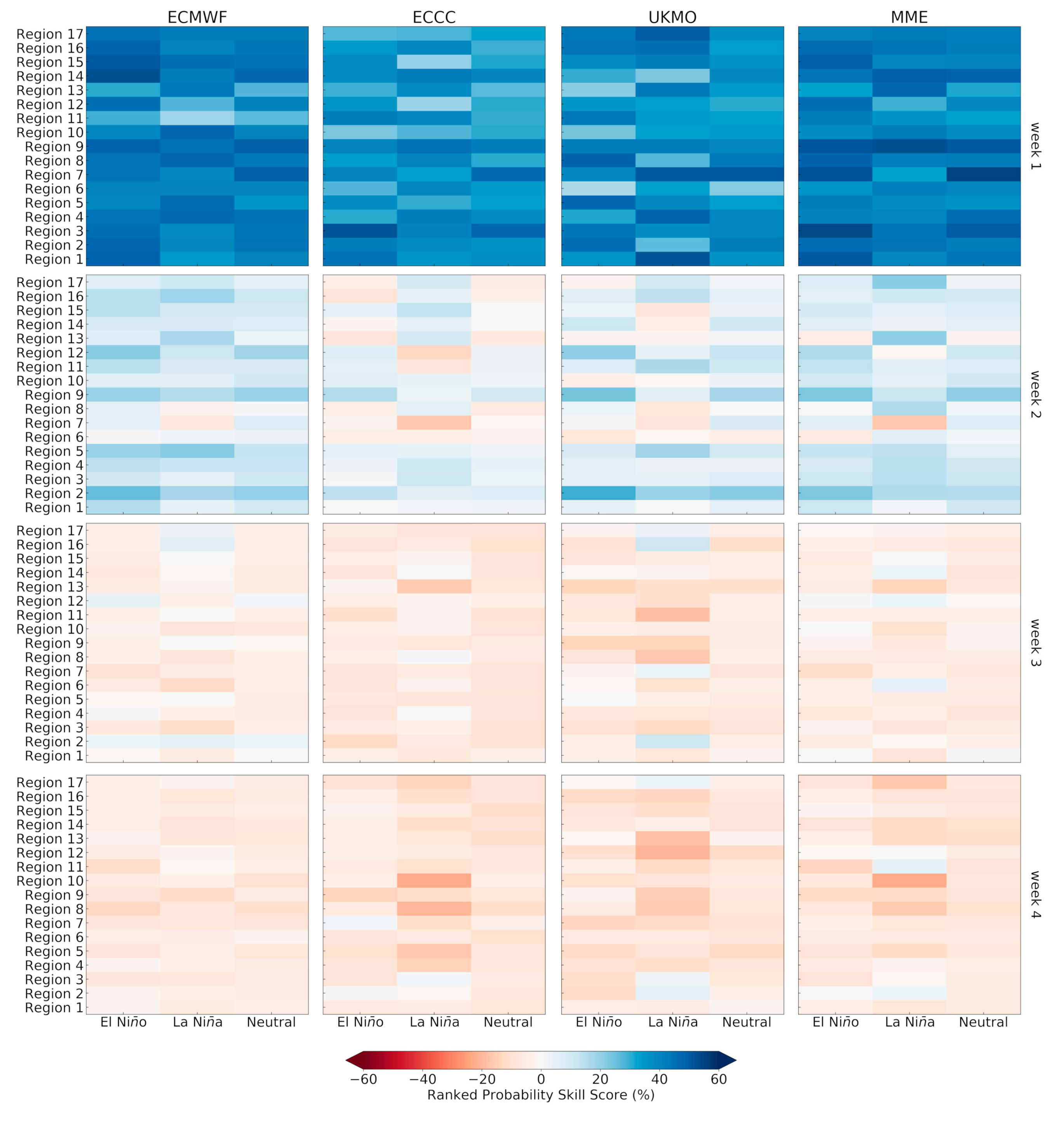 Atmosphere 12 01049 g014