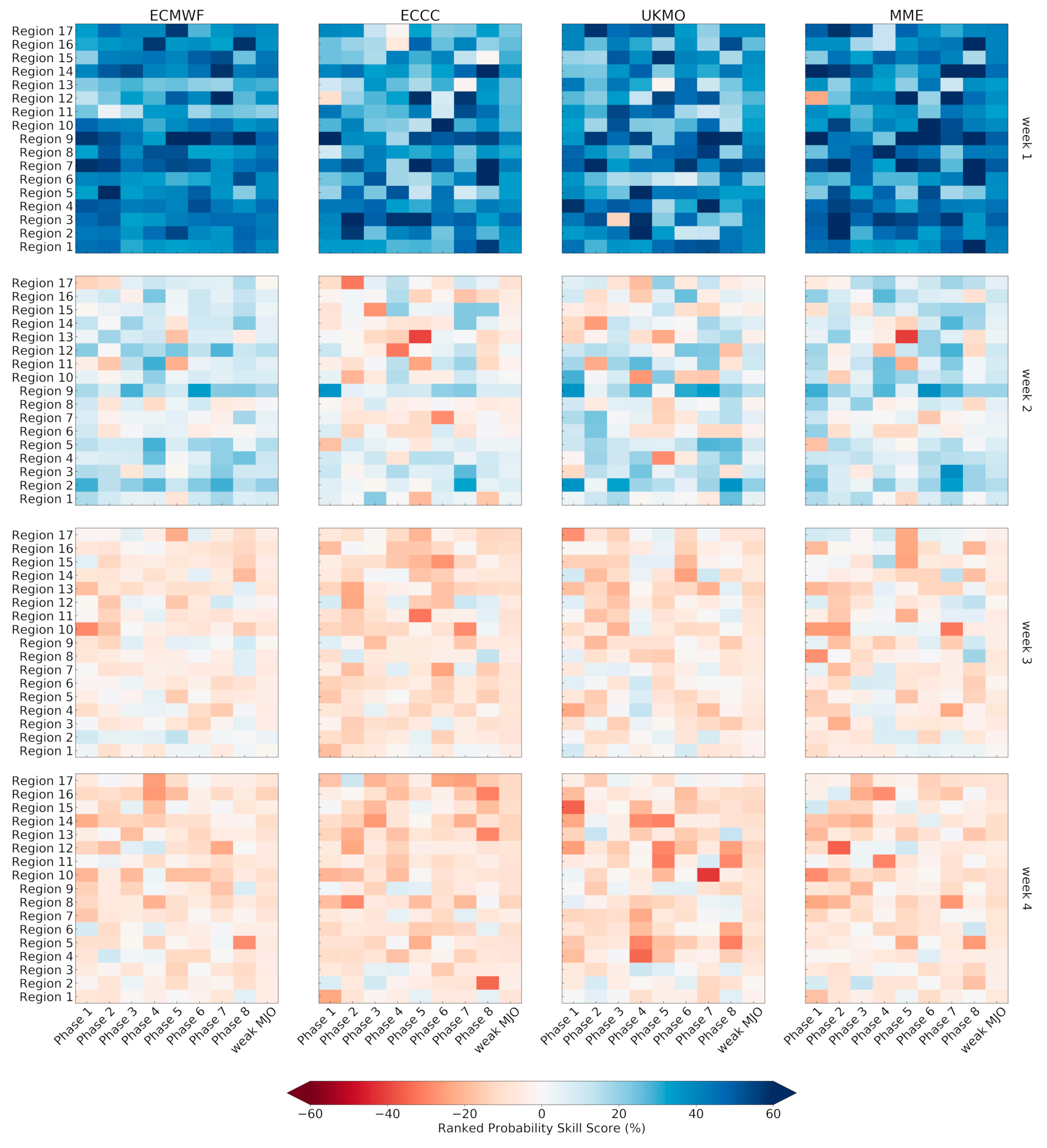 Atmosphere 12 01049 g015
