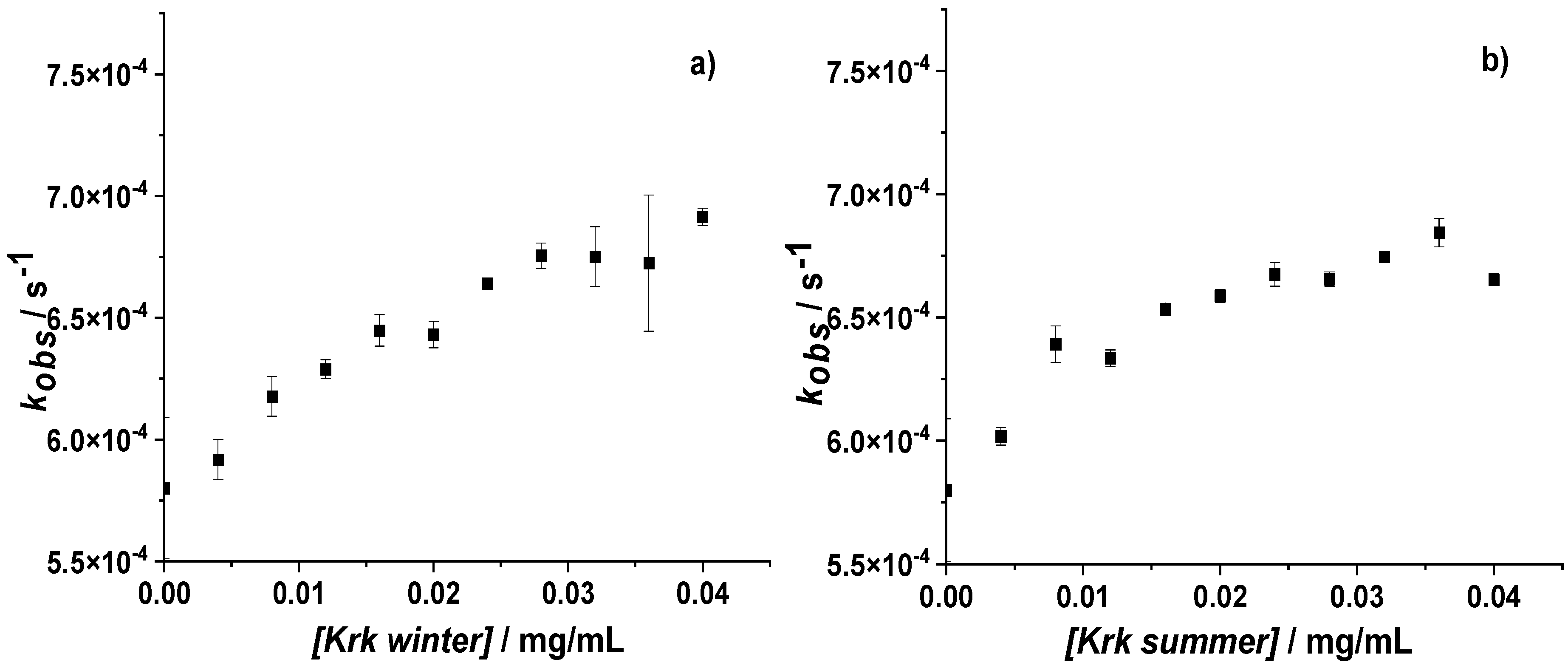 Atmosphere 12 01050 g005