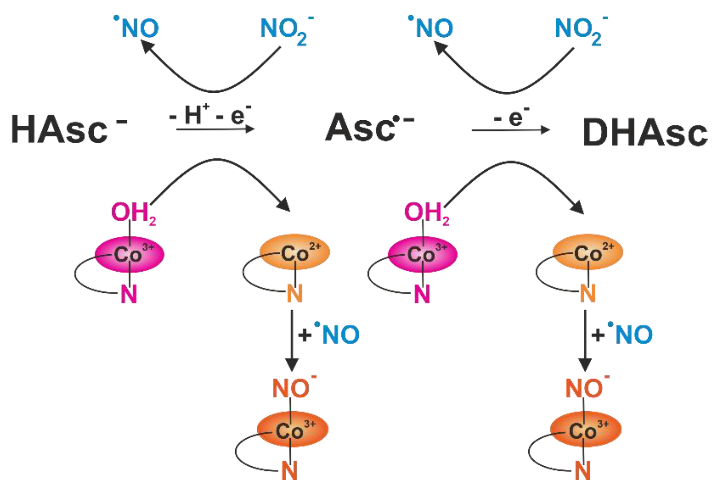 Atmosphere 12 01050 sch001