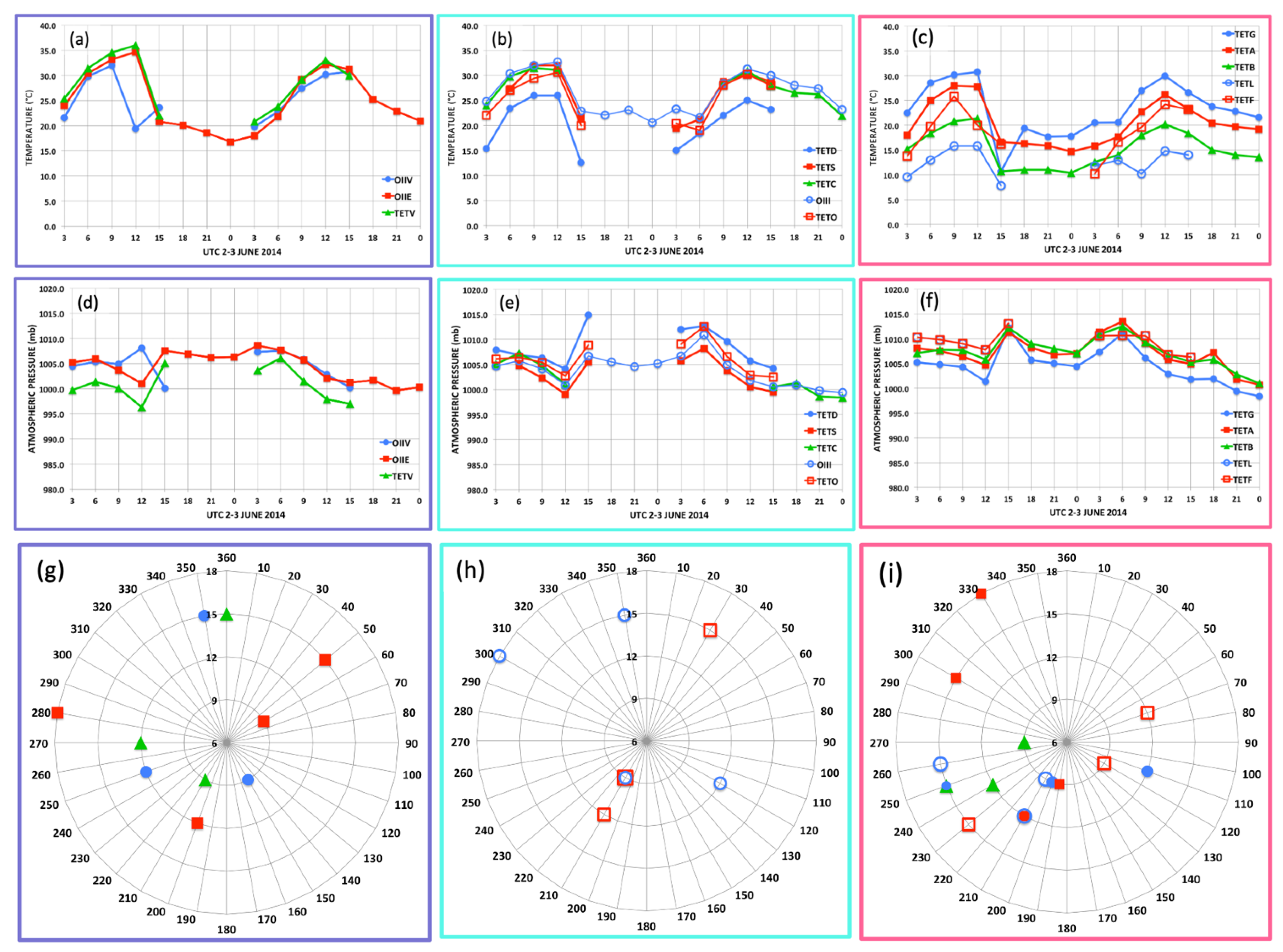 Atmosphere 12 01054 g006