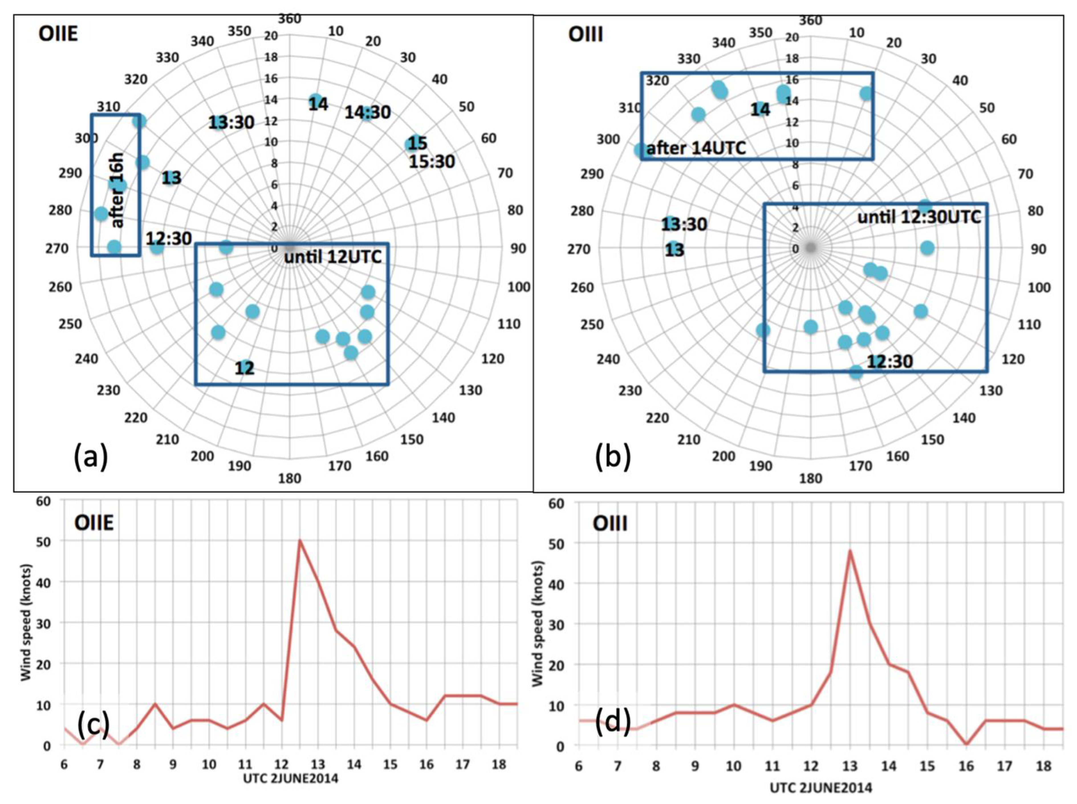 Atmosphere 12 01054 g008
