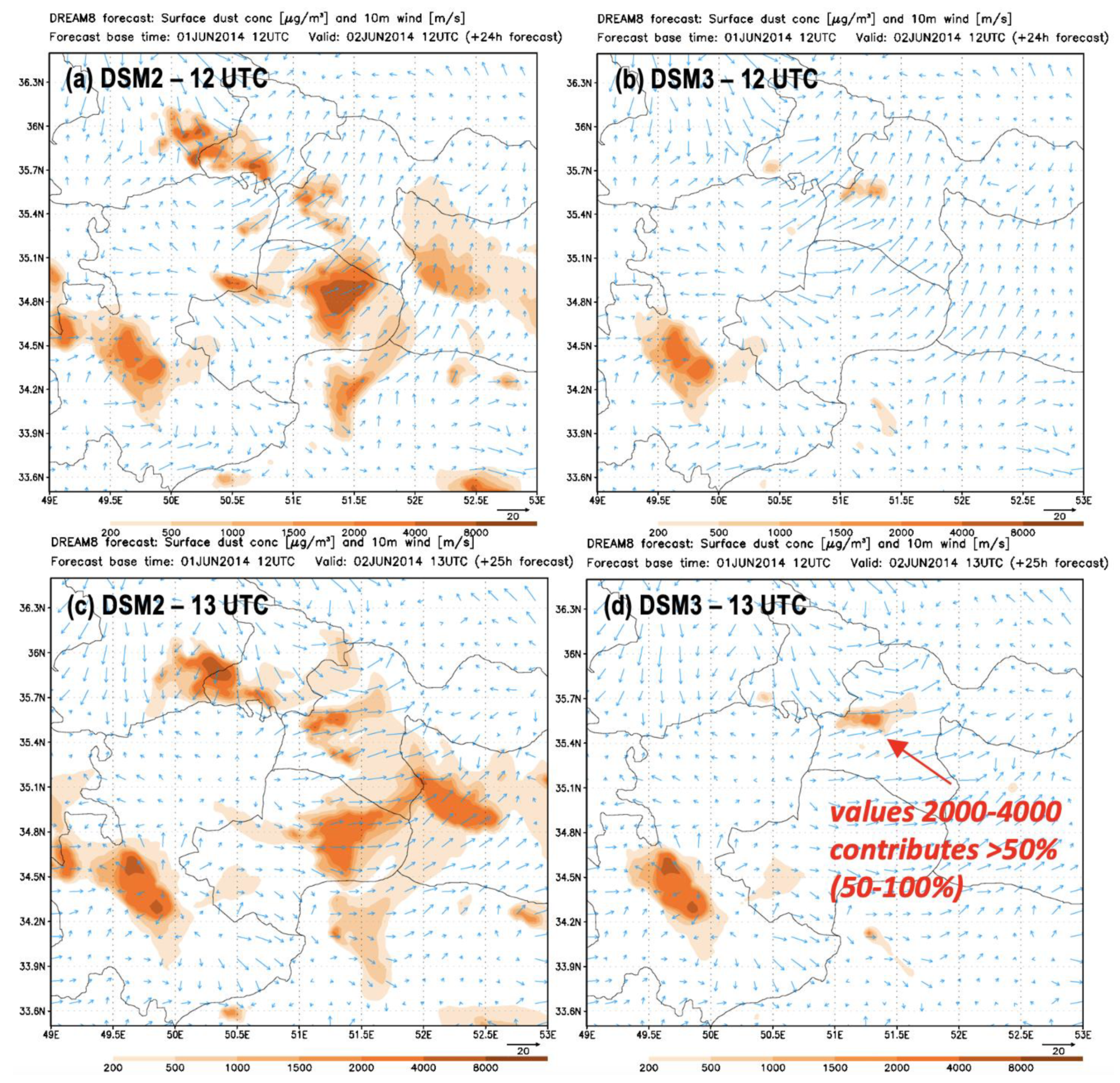 Atmosphere 12 01054 g015