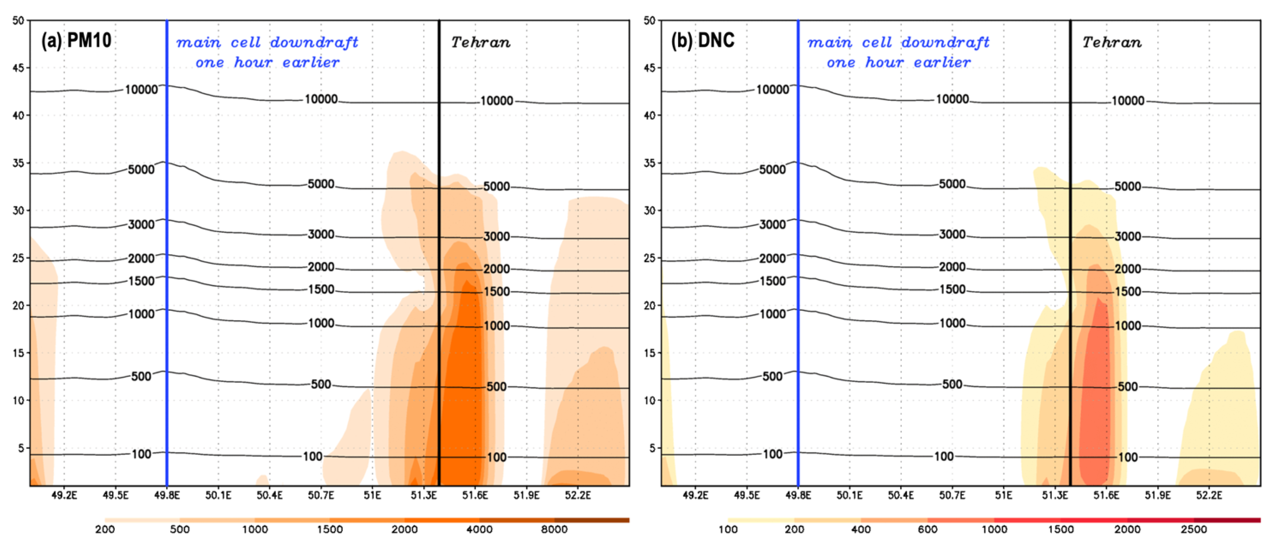 Atmosphere 12 01054 g016
