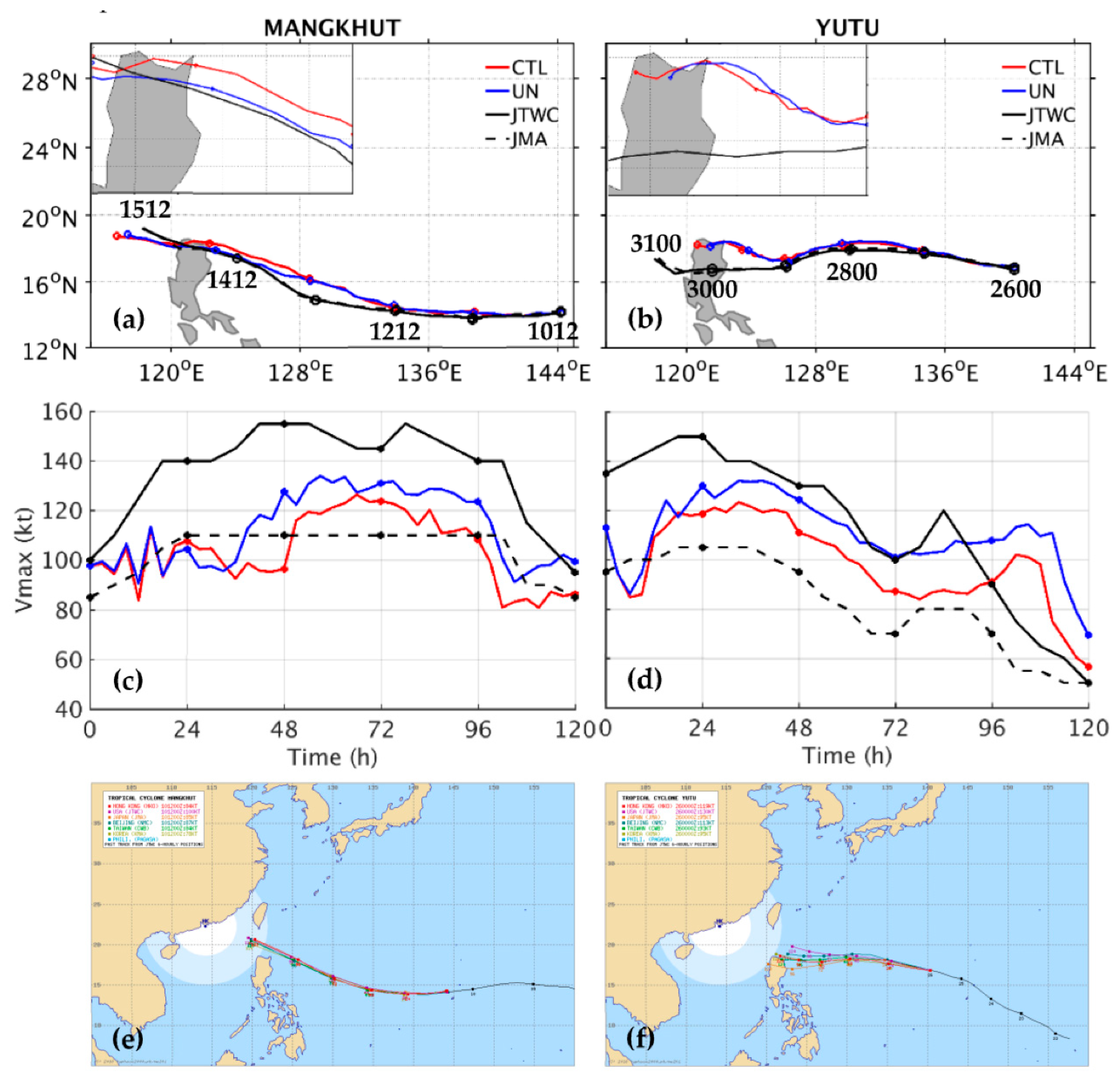 Atmosphere 12 01055 g004 Atmosphere 12 01055 g004