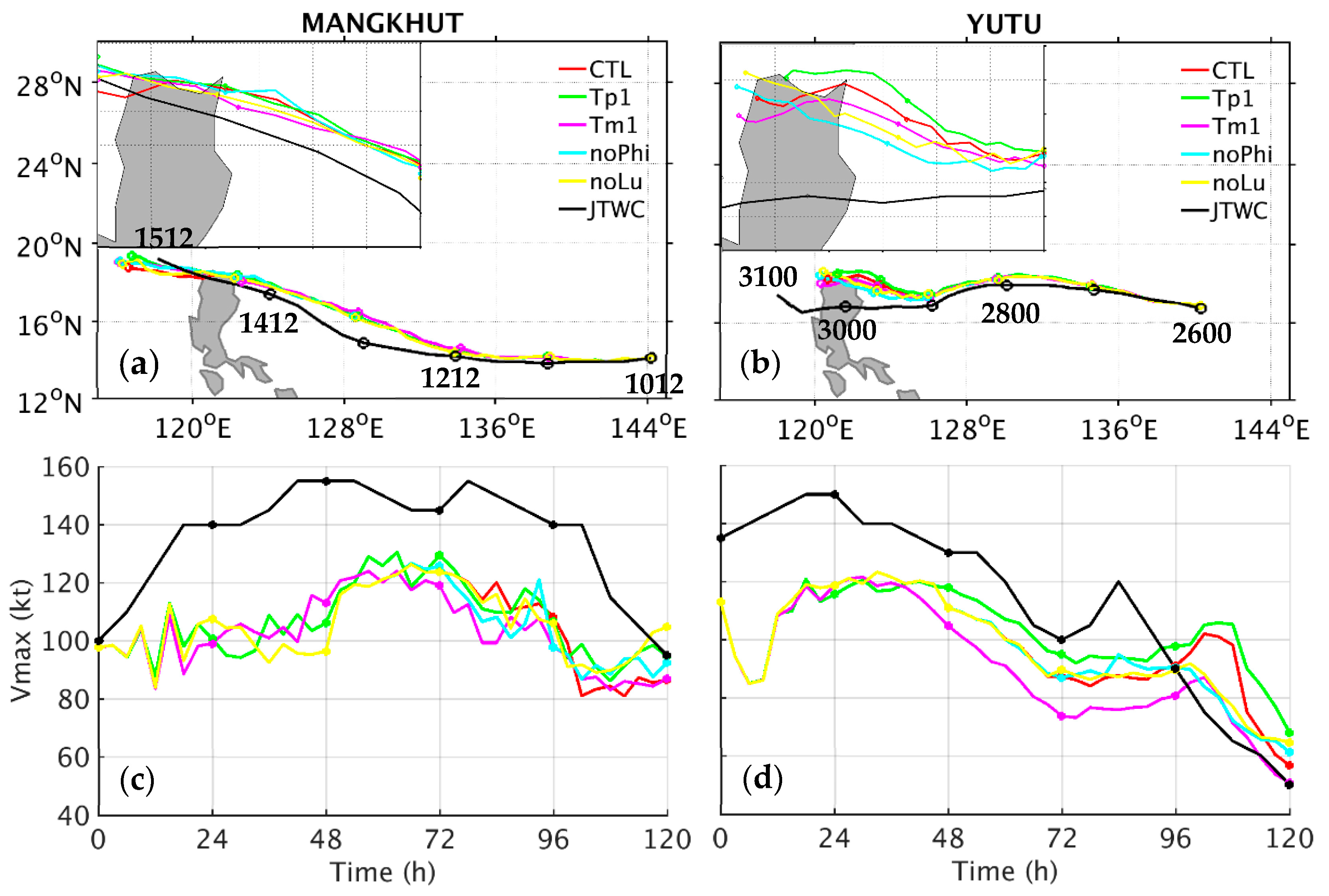Atmosphere 12 01055 g005 Atmosphere 12 01055 g005