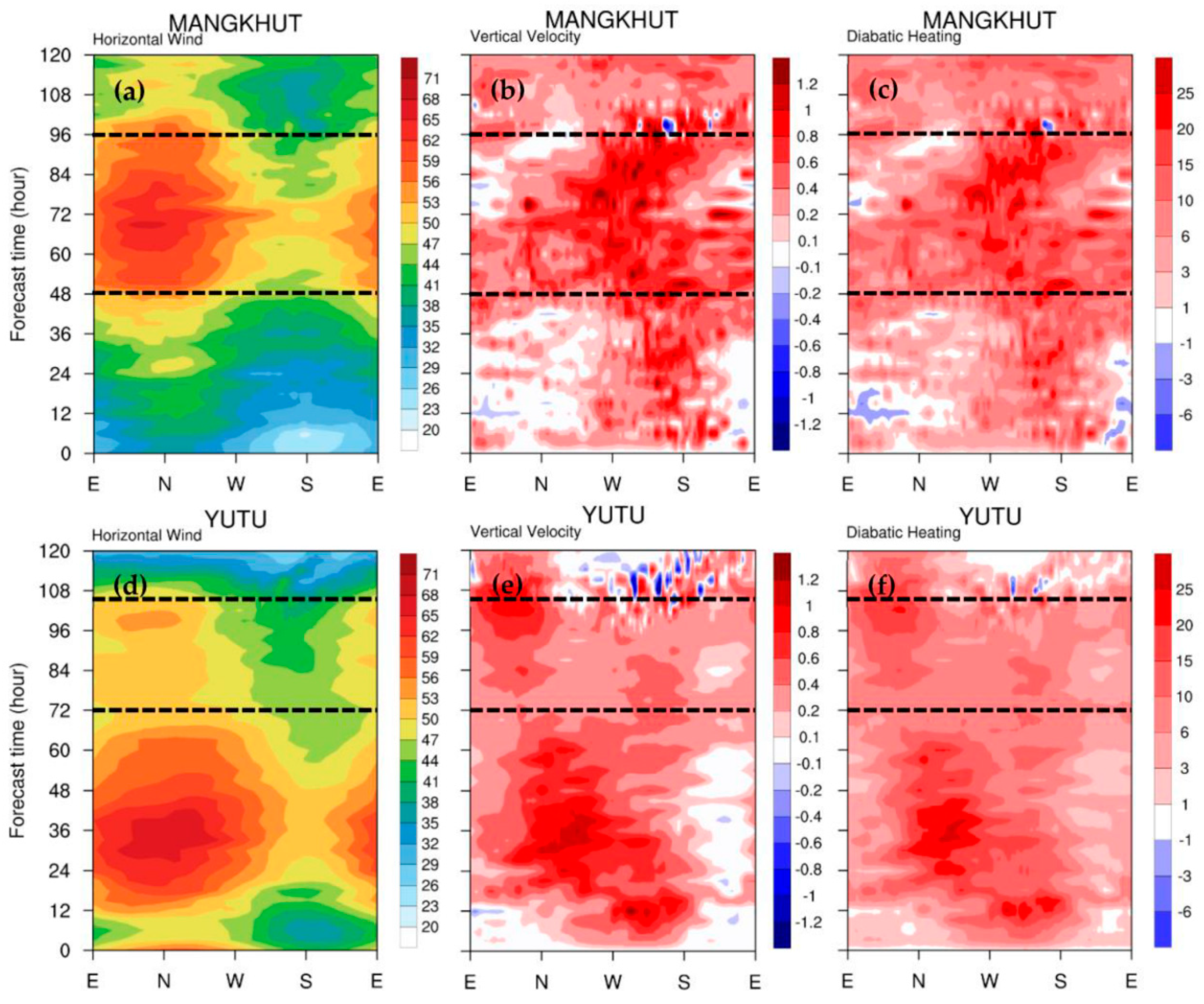 Atmosphere 12 01055 g011 Atmosphere 12 01055 g011