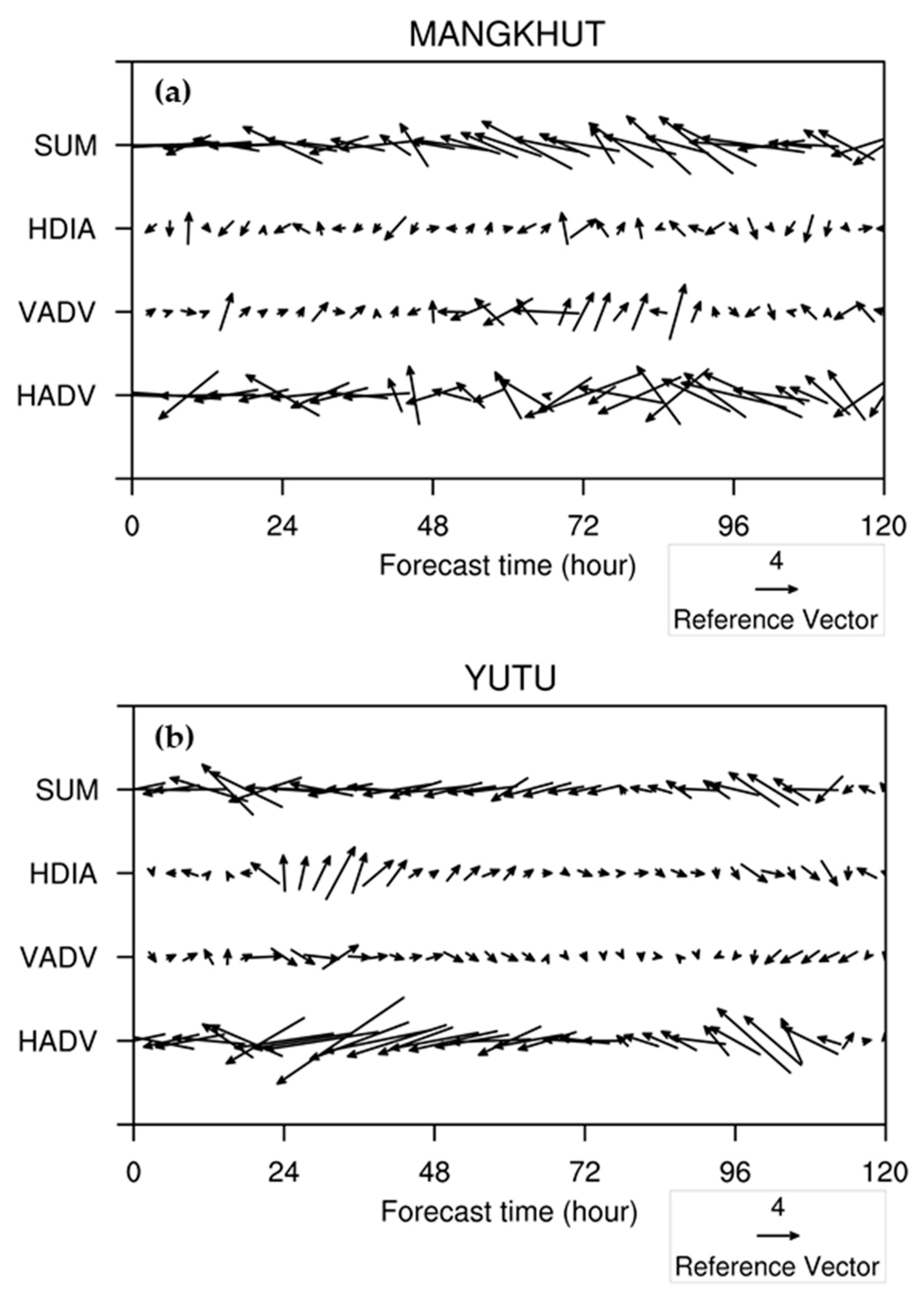 Atmosphere 12 01055 g015 Atmosphere 12 01055 g015