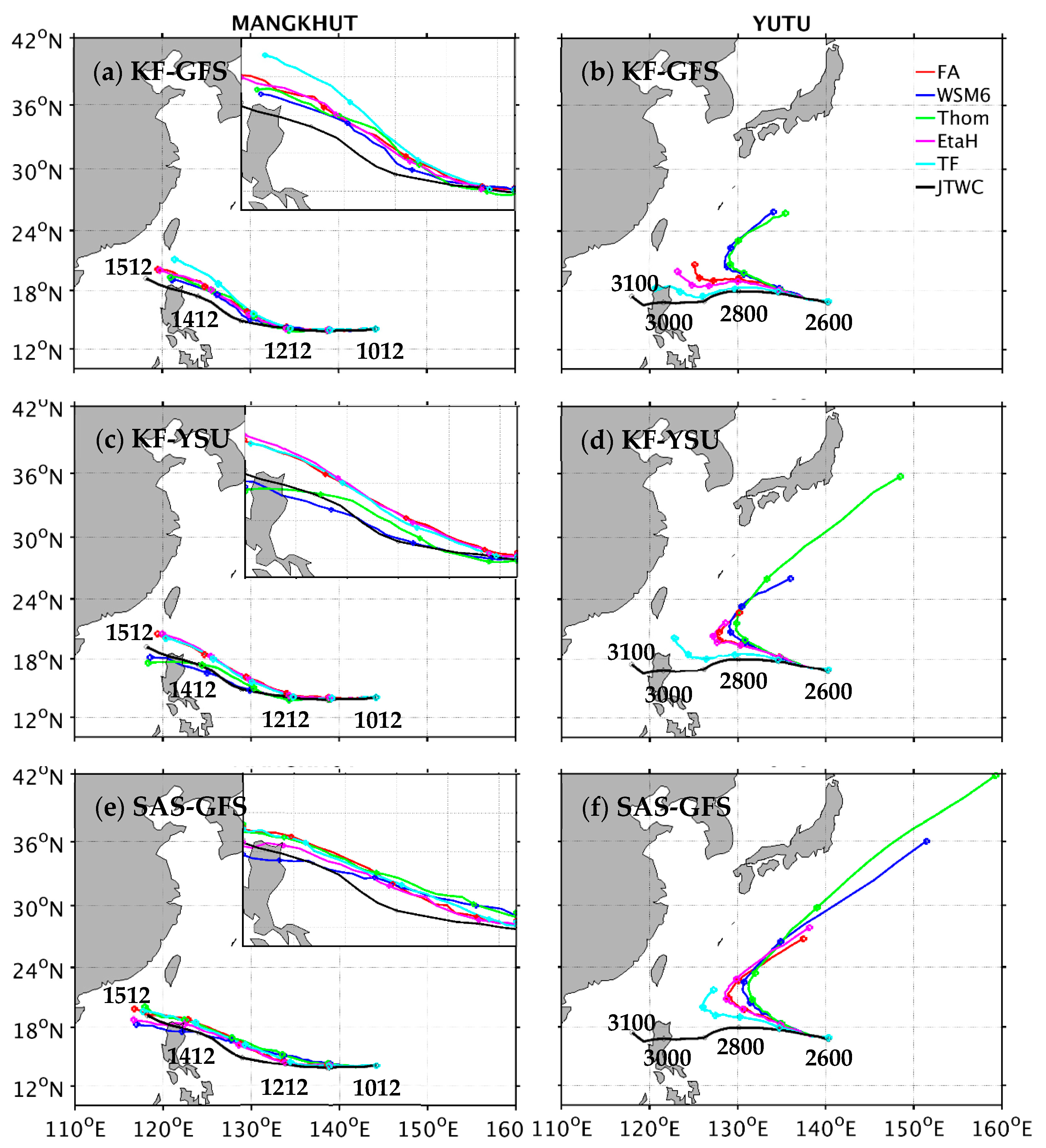 Atmosphere 12 01055 g0a1 Atmosphere 12 01055 g0a1