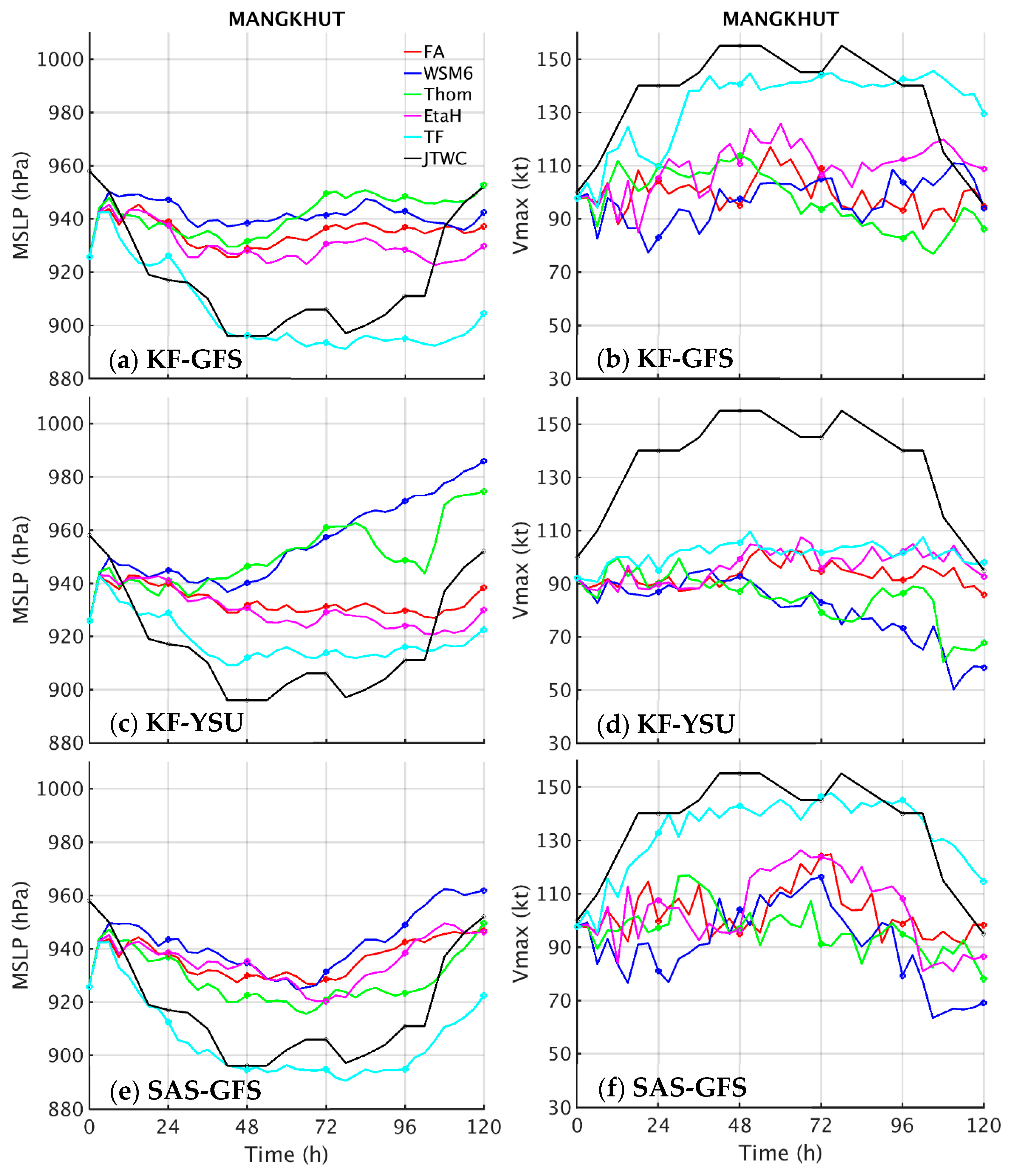 Atmosphere 12 01055 g0a2 Atmosphere 12 01055 g0a2