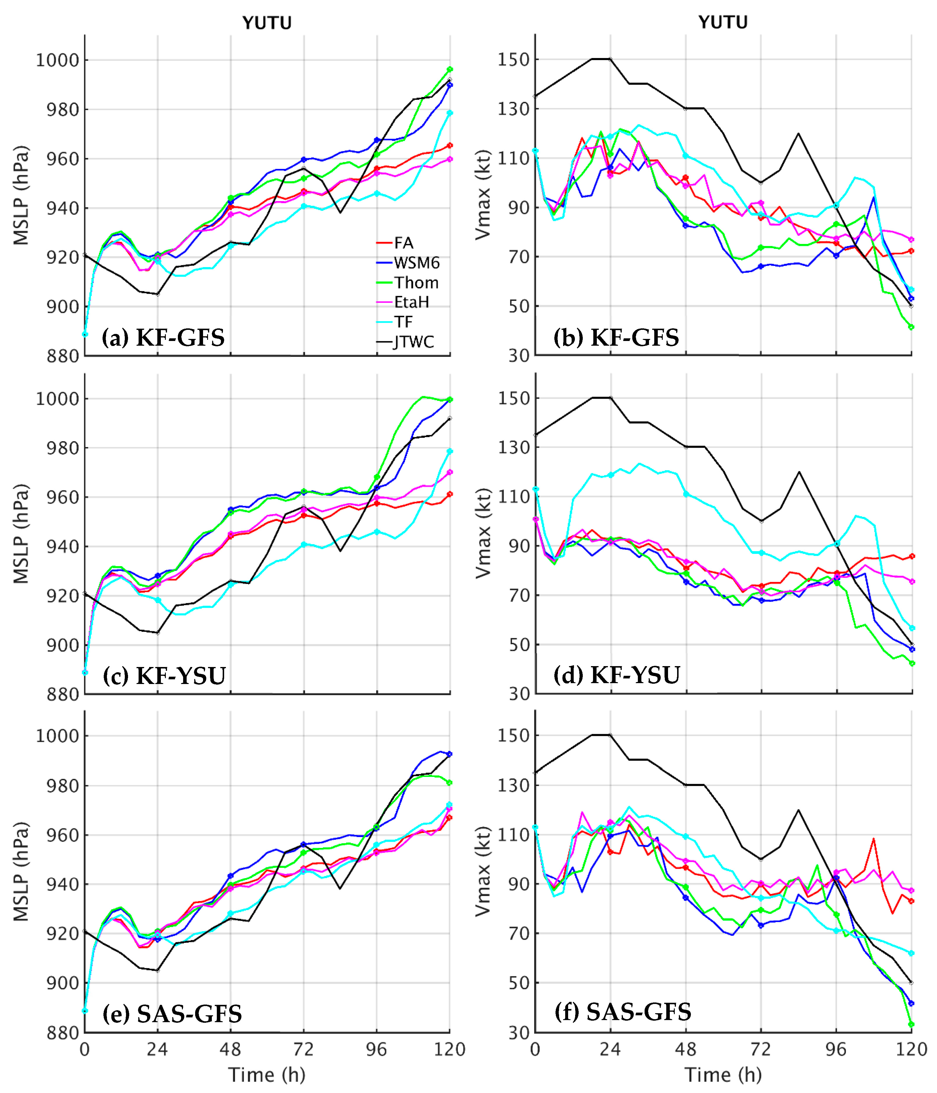 Atmosphere 12 01055 g0a3 Atmosphere 12 01055 g0a3