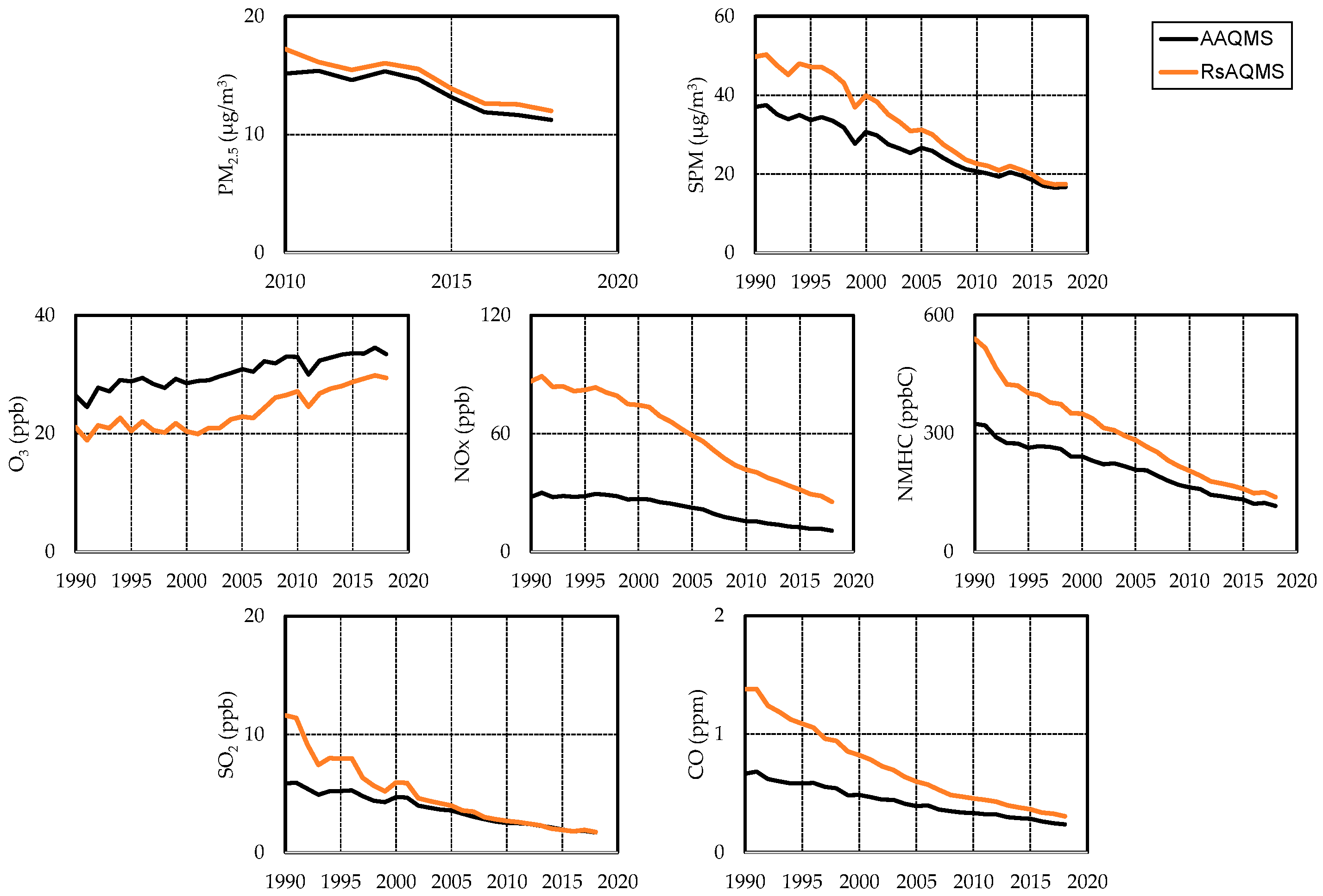 Atmosphere 12 01072 g002