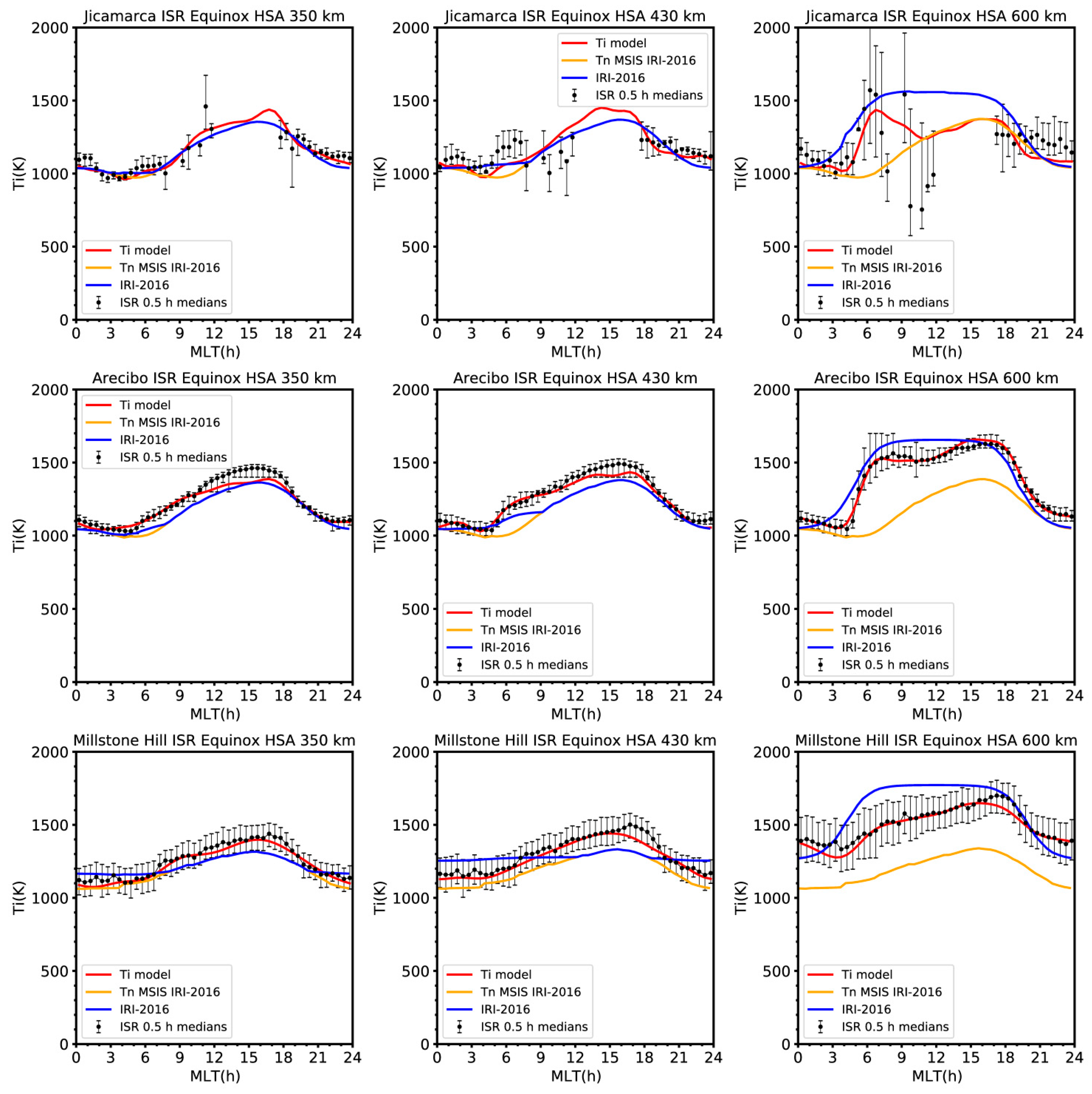 Atmosphere 12 01081 g008