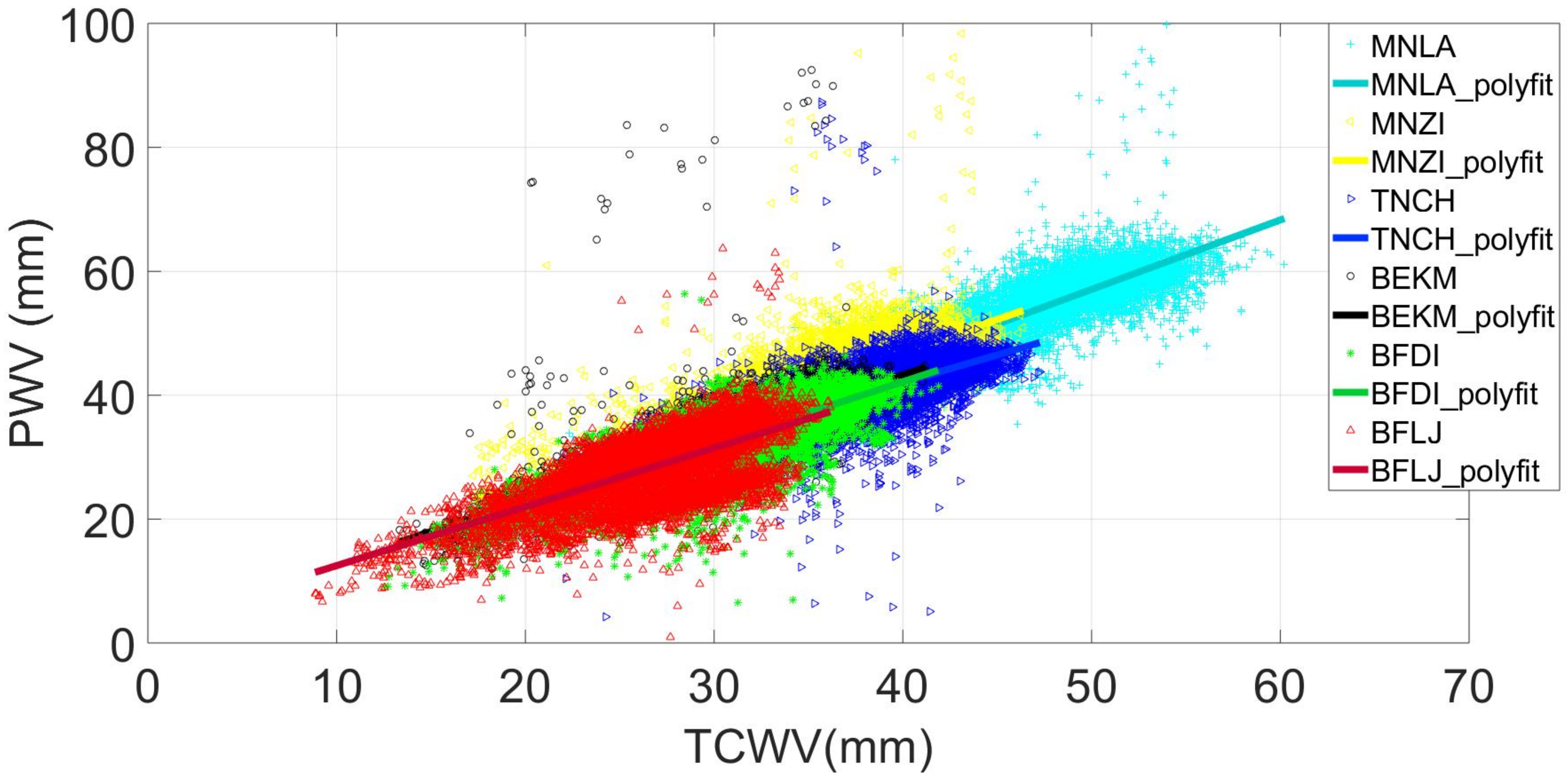 Atmosphere 12 01085 g003