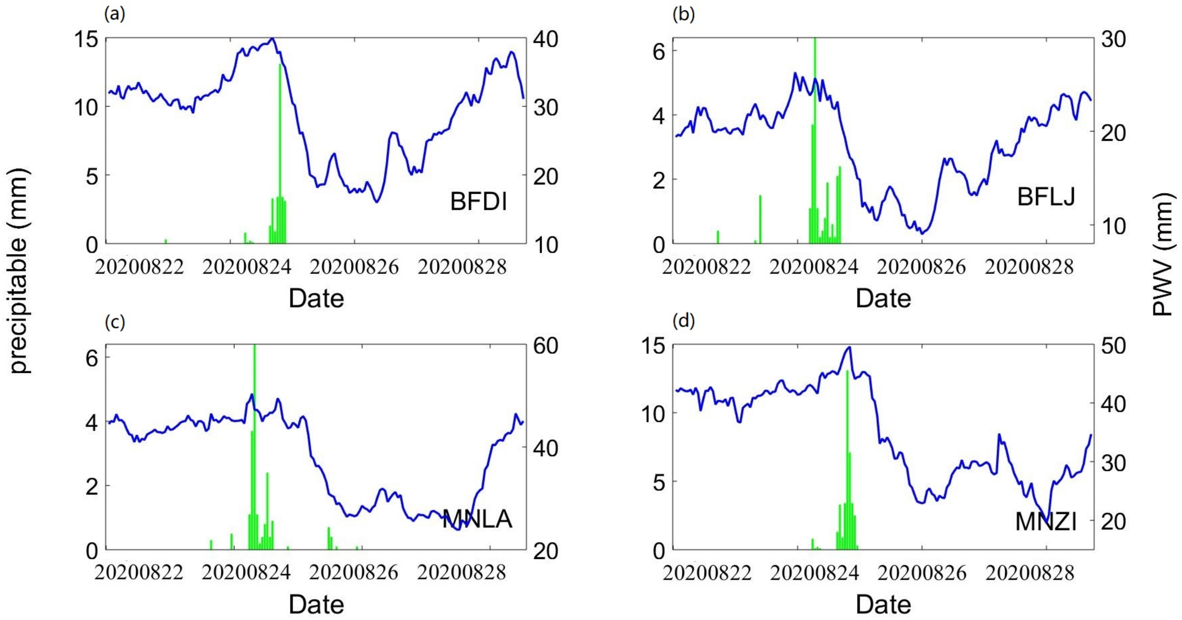 Atmosphere 12 01085 g013