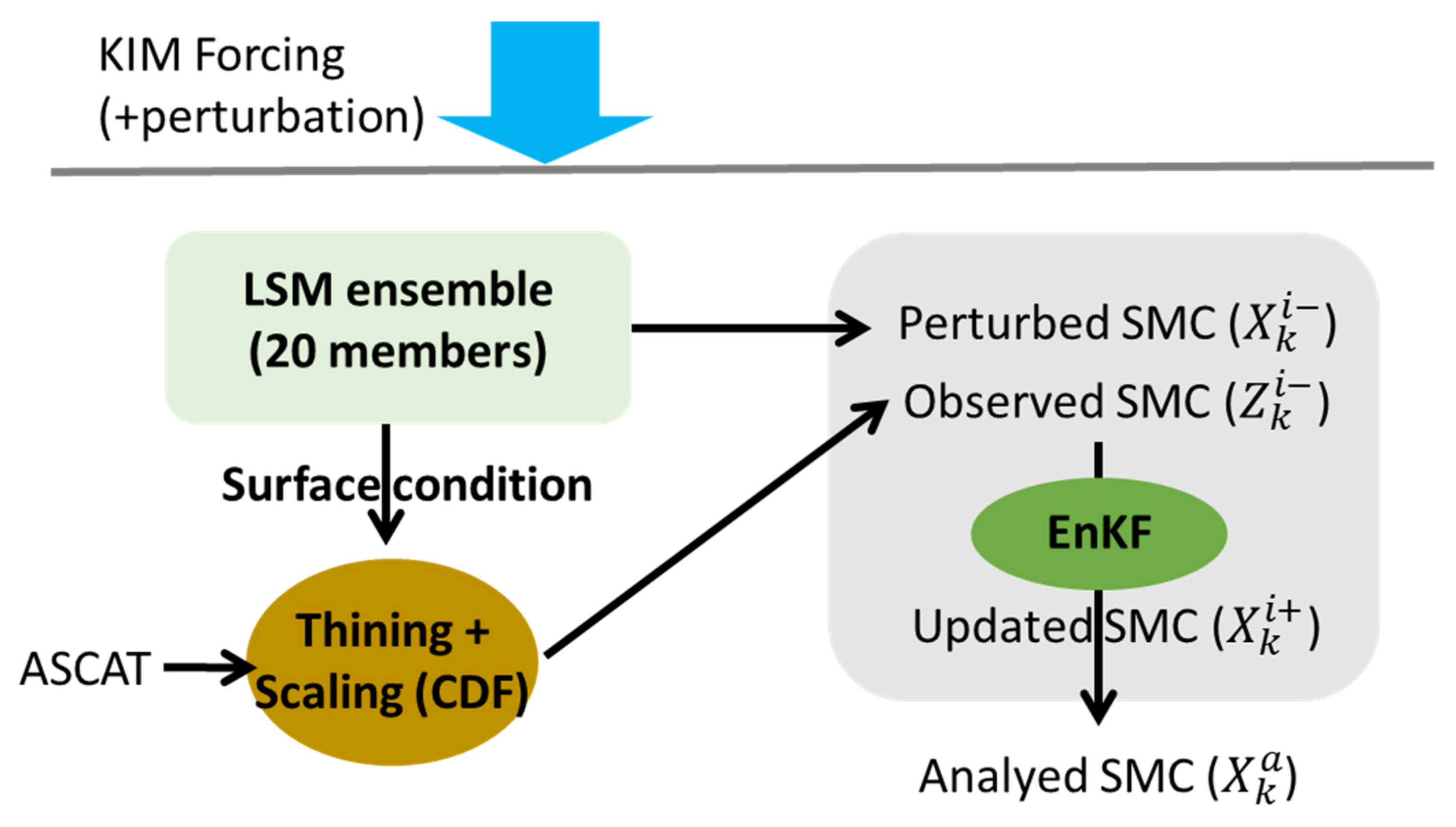 Atmosphere 12 01089 g003